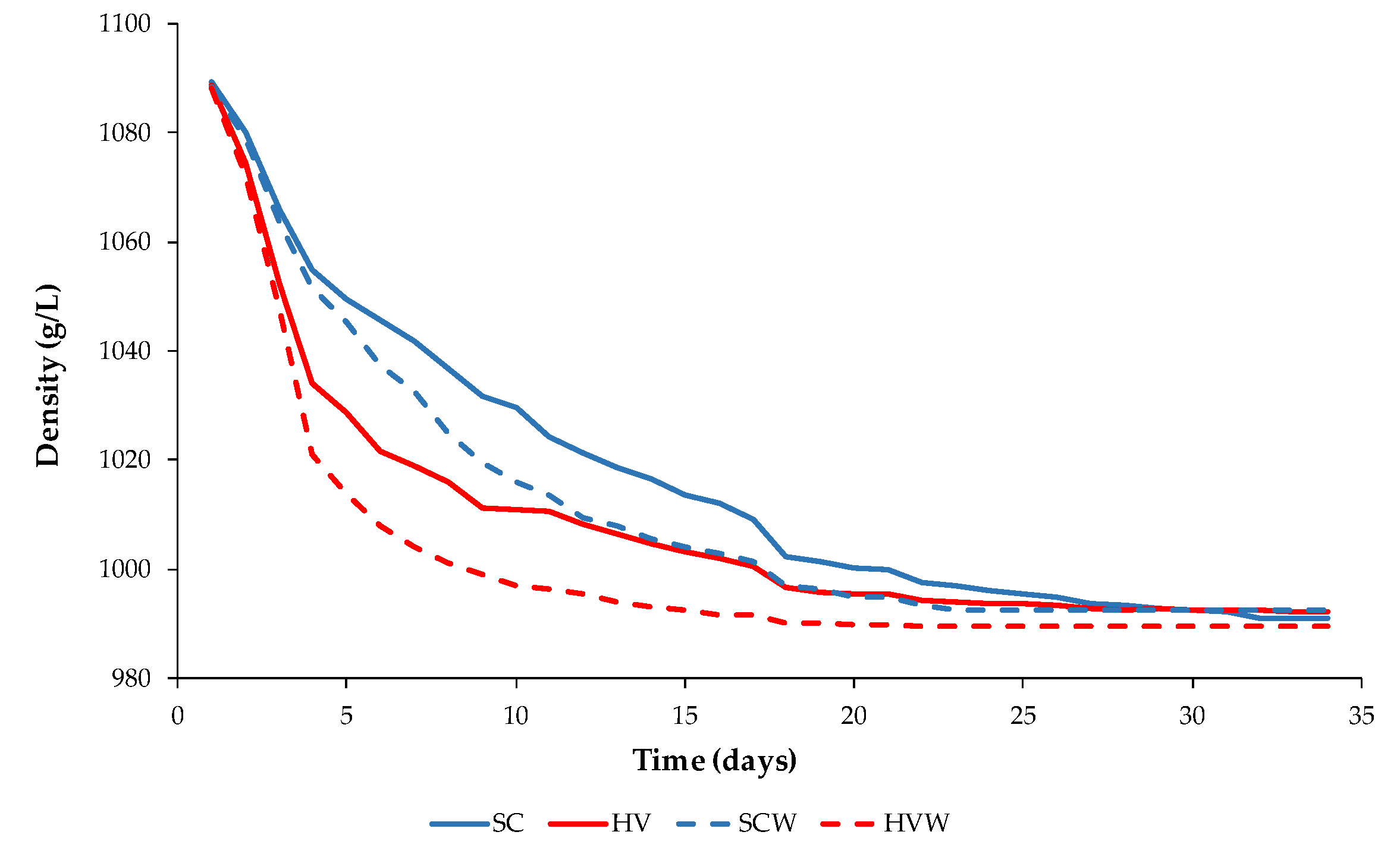 Fermentation 07 00141 g0a1