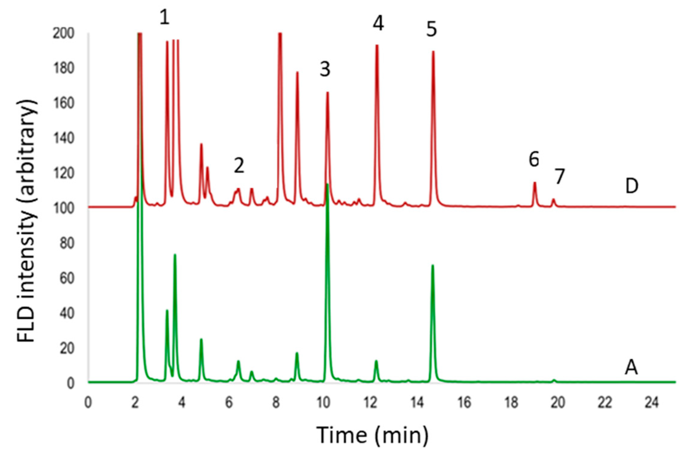 Fermentation 07 00144 g002 550