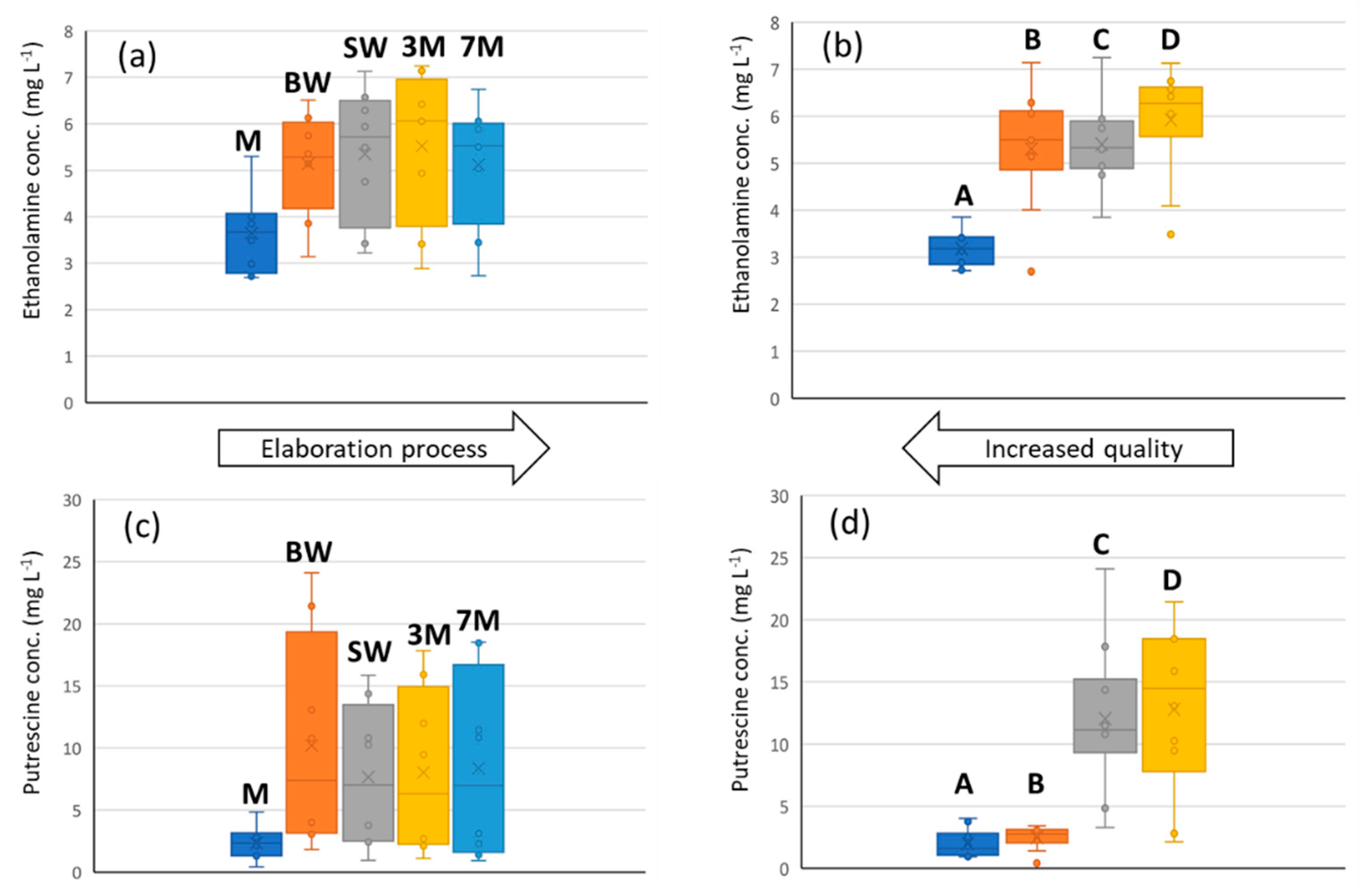 Fermentation 07 00144 g003 550