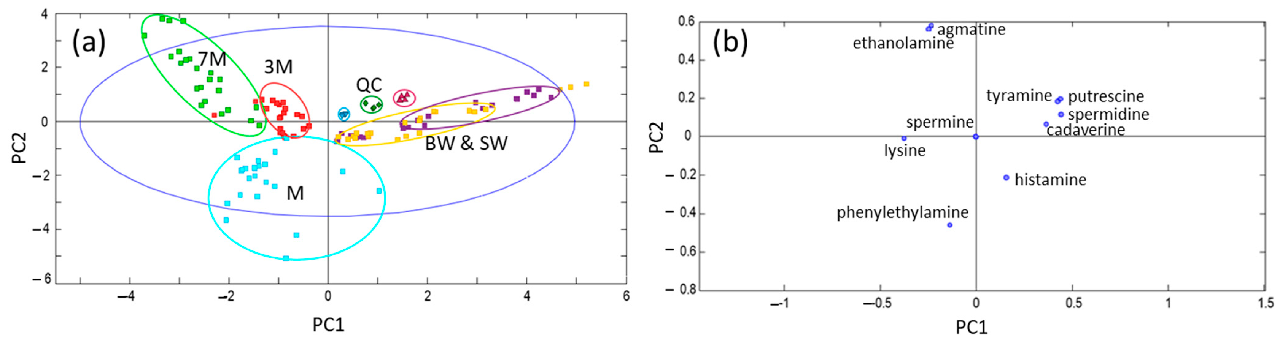 Fermentation 07 00144 g004 550
