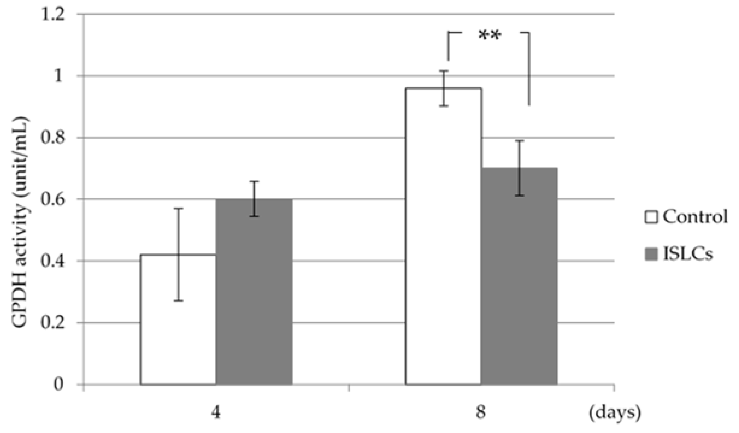 Fermentation 07 00145 g002 550