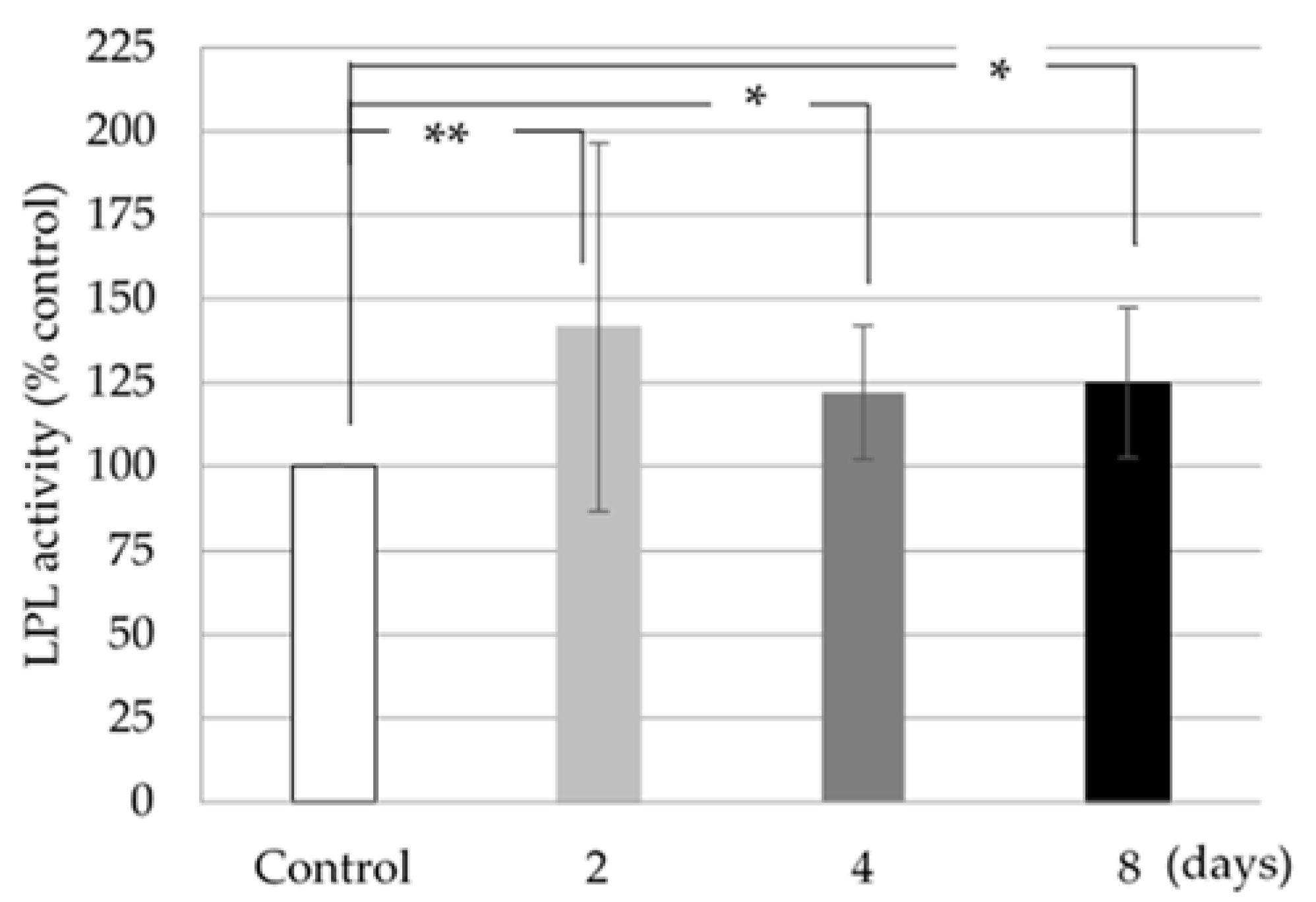 Fermentation 07 00145 g003 550