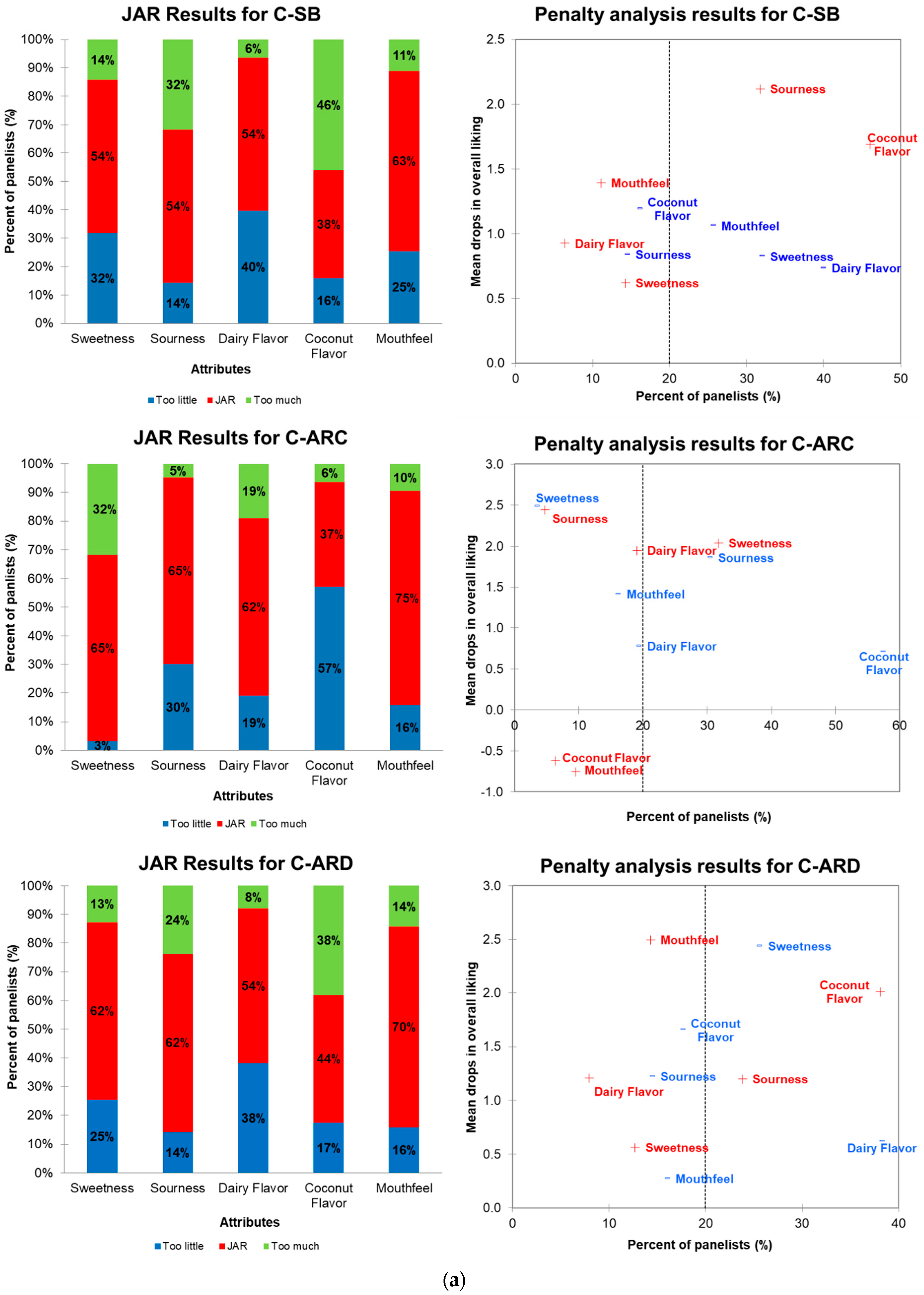 Fermentation 07 00147 g002a 550