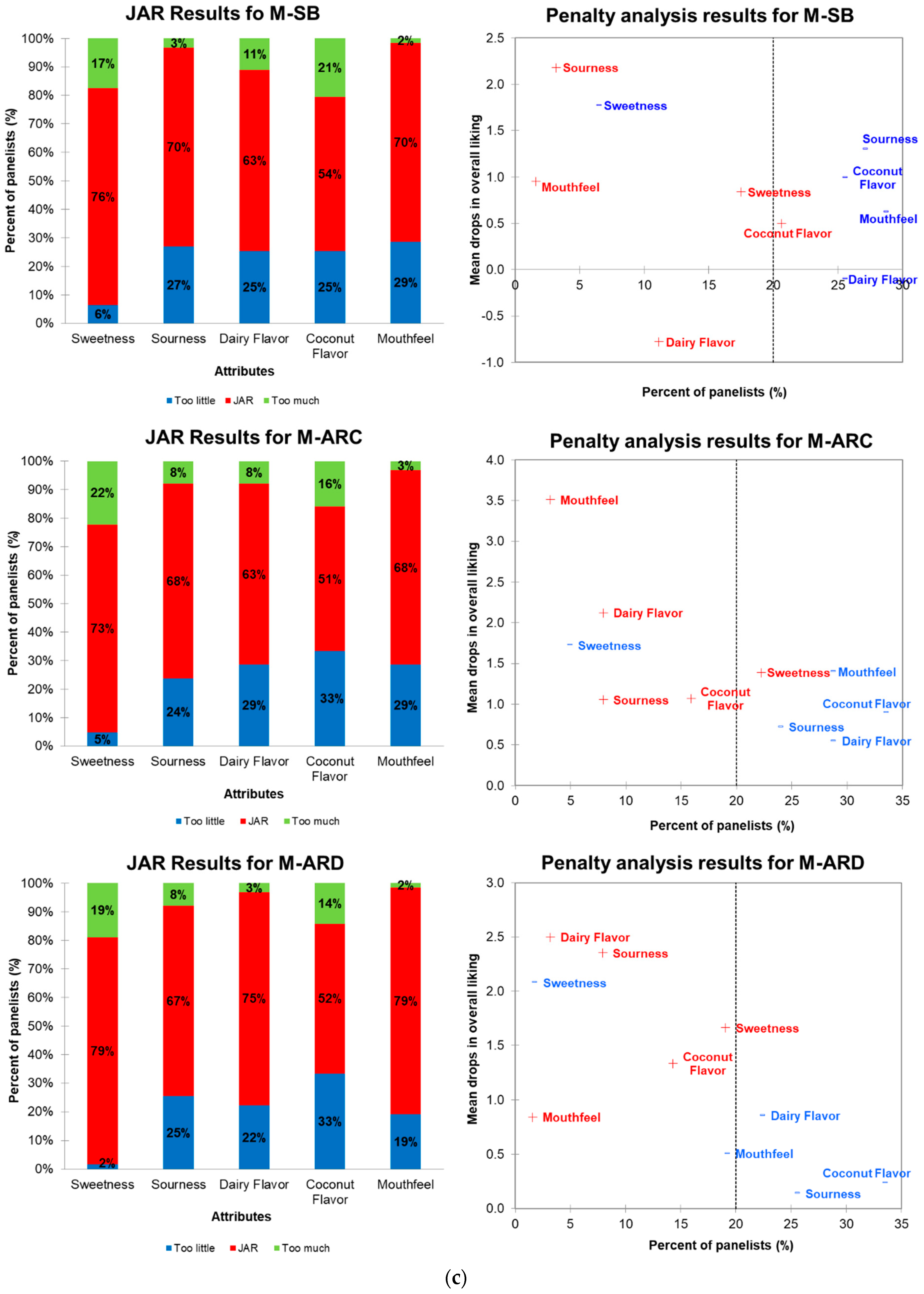 Fermentation 07 00147 g002c 550