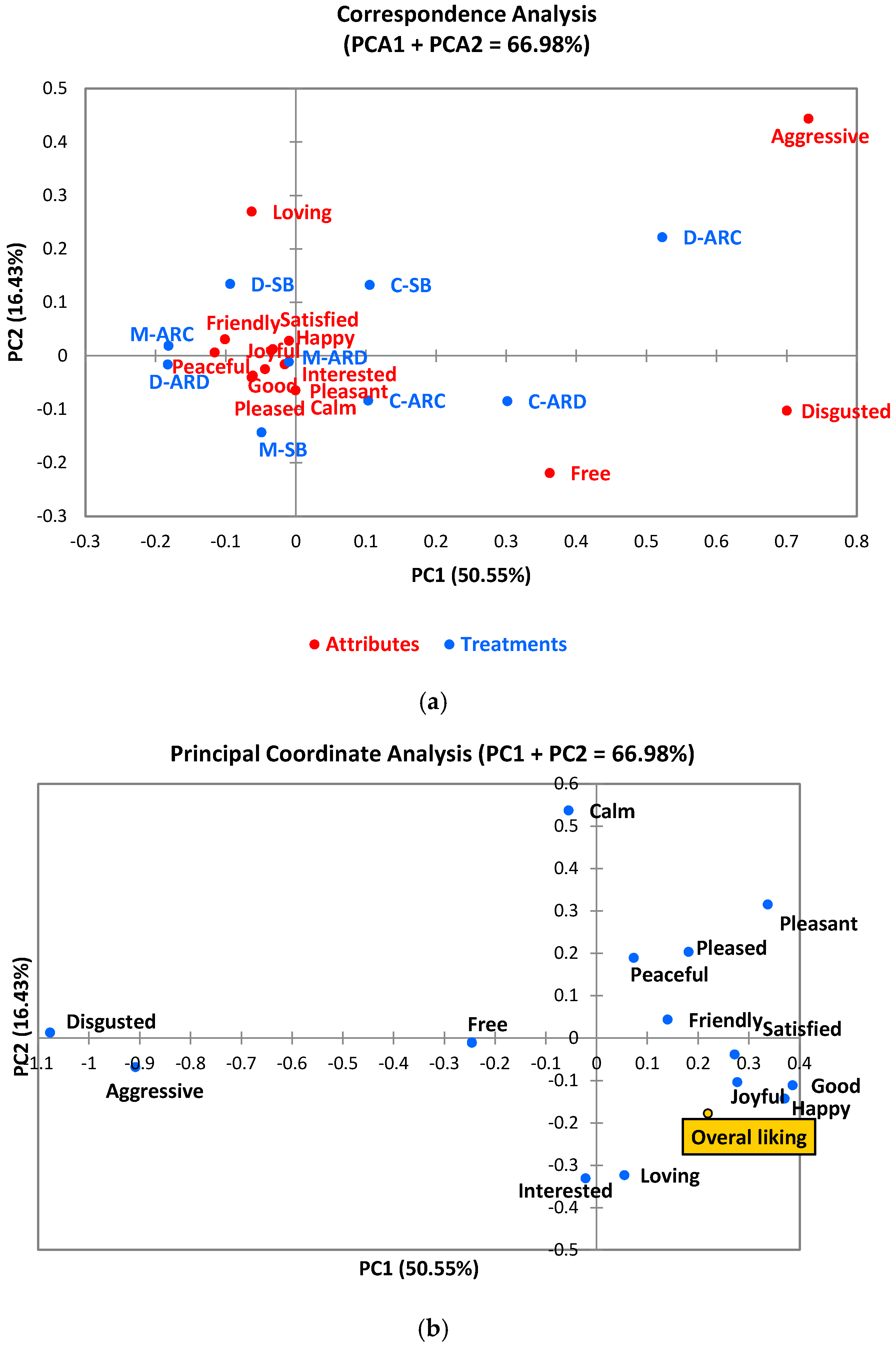 Fermentation 07 00147 g004a 550