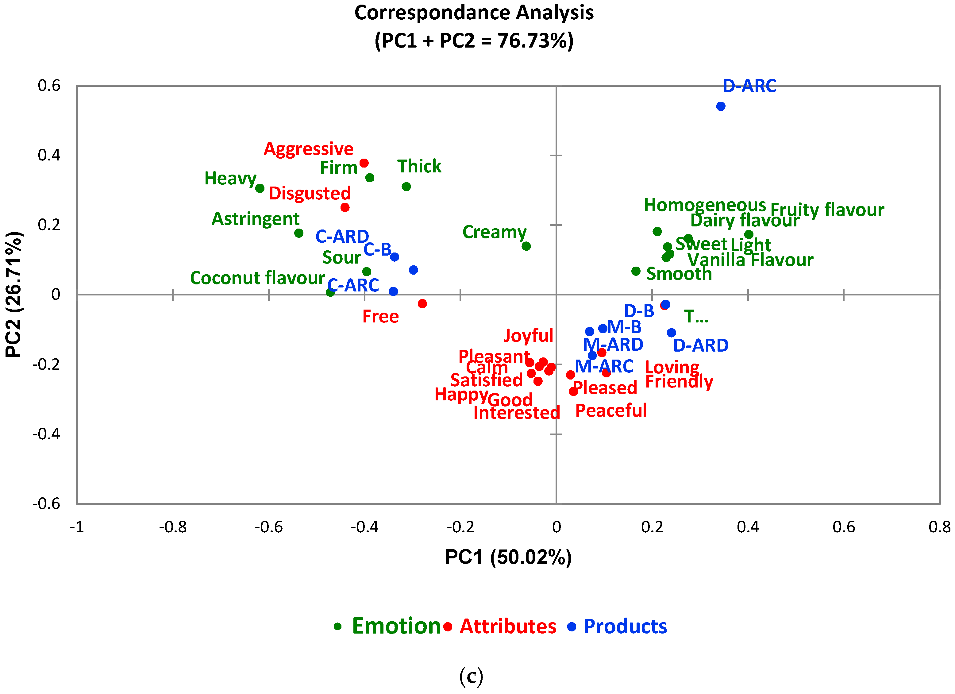 Fermentation 07 00147 g004b 550