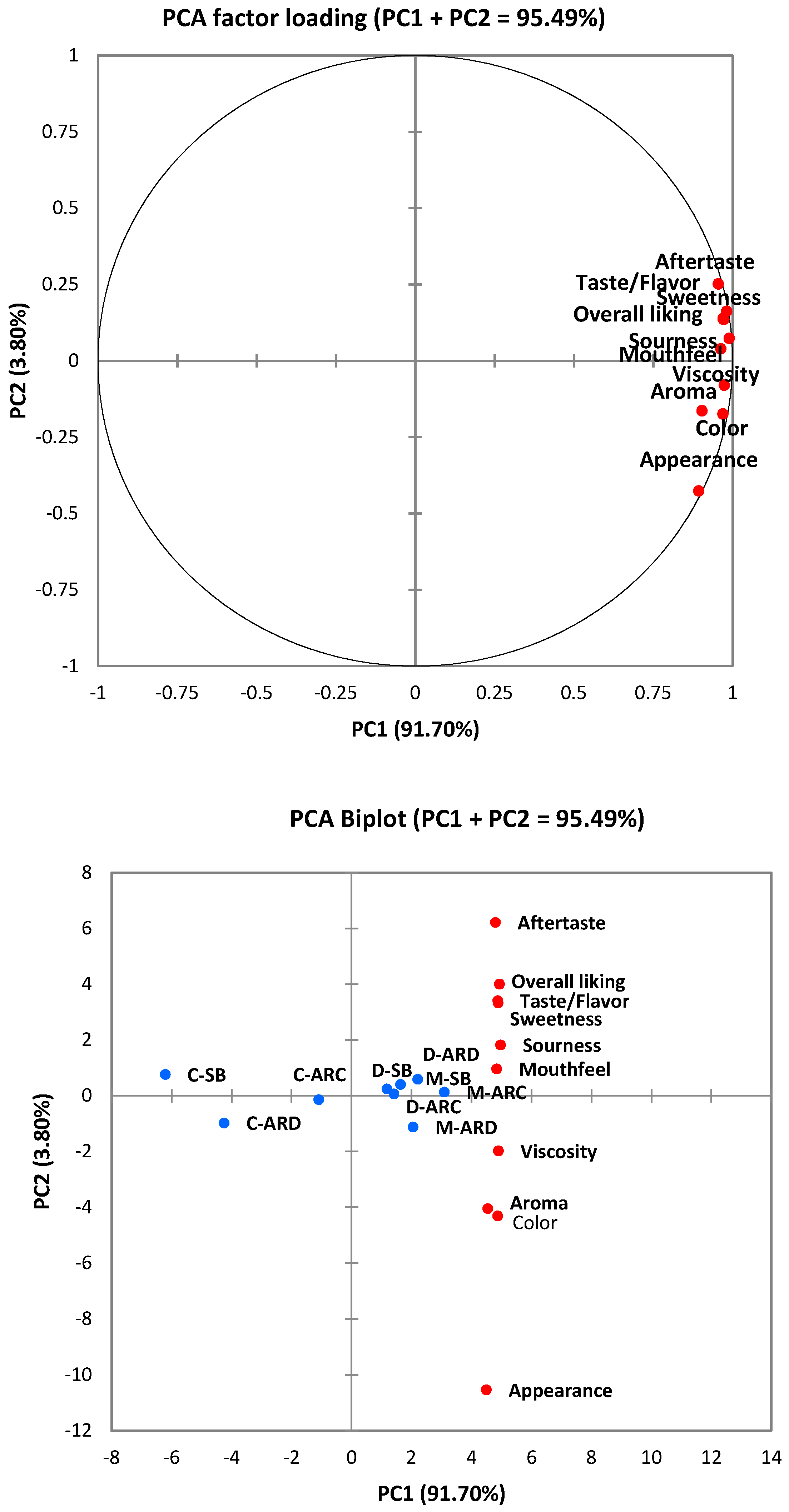 Fermentation 07 00147 g005 550