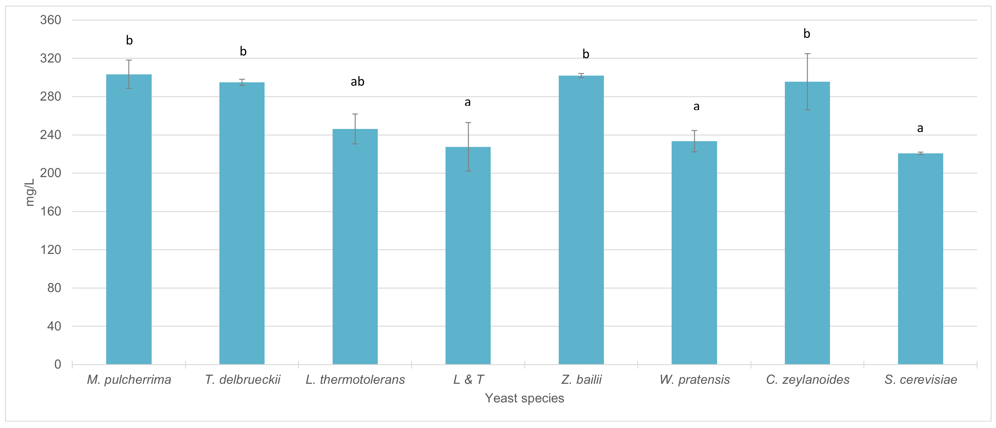 Fermentation 07 00148 g003 550