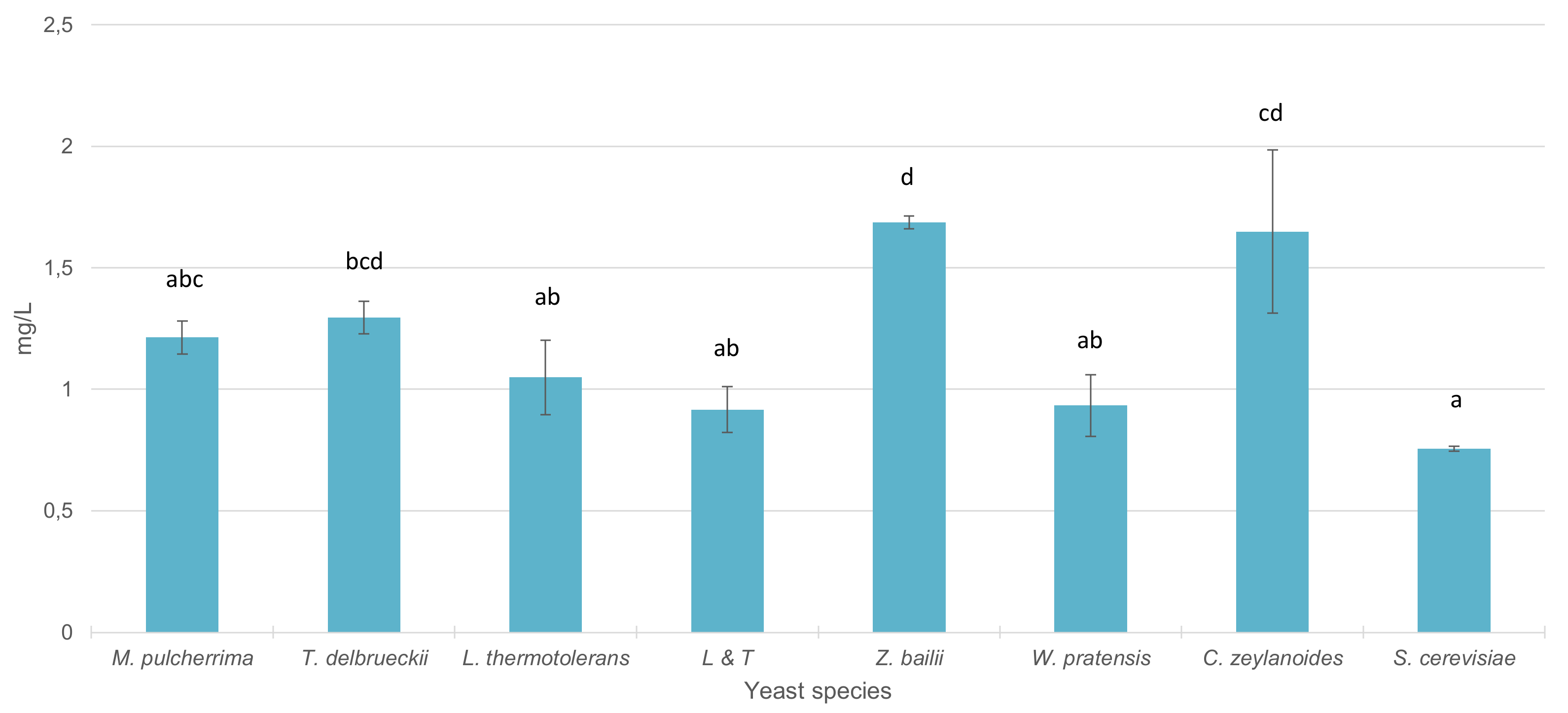 Fermentation 07 00148 g004 550