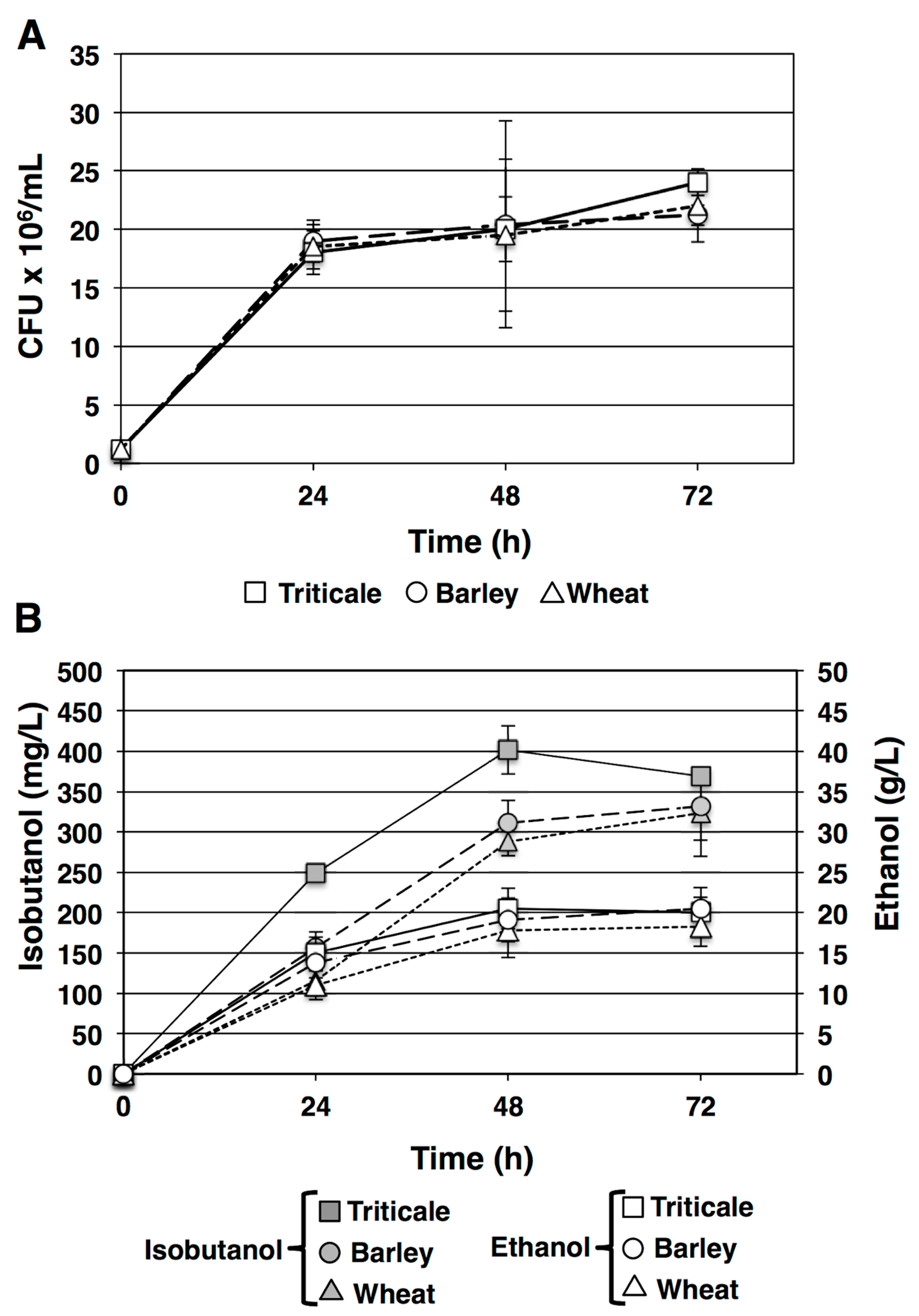 Fermentation 07 00150 g001