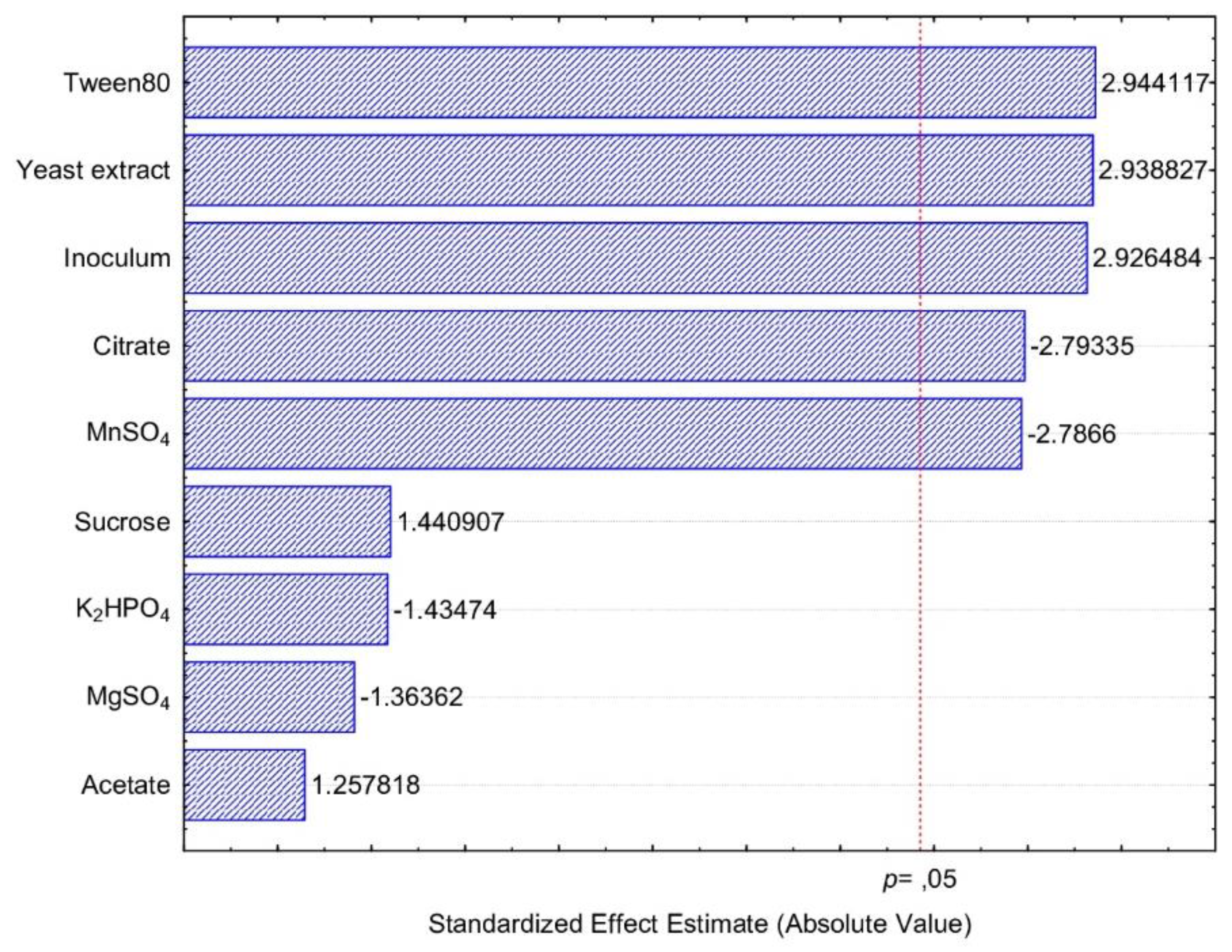 Fermentation 07 00151 g001 550