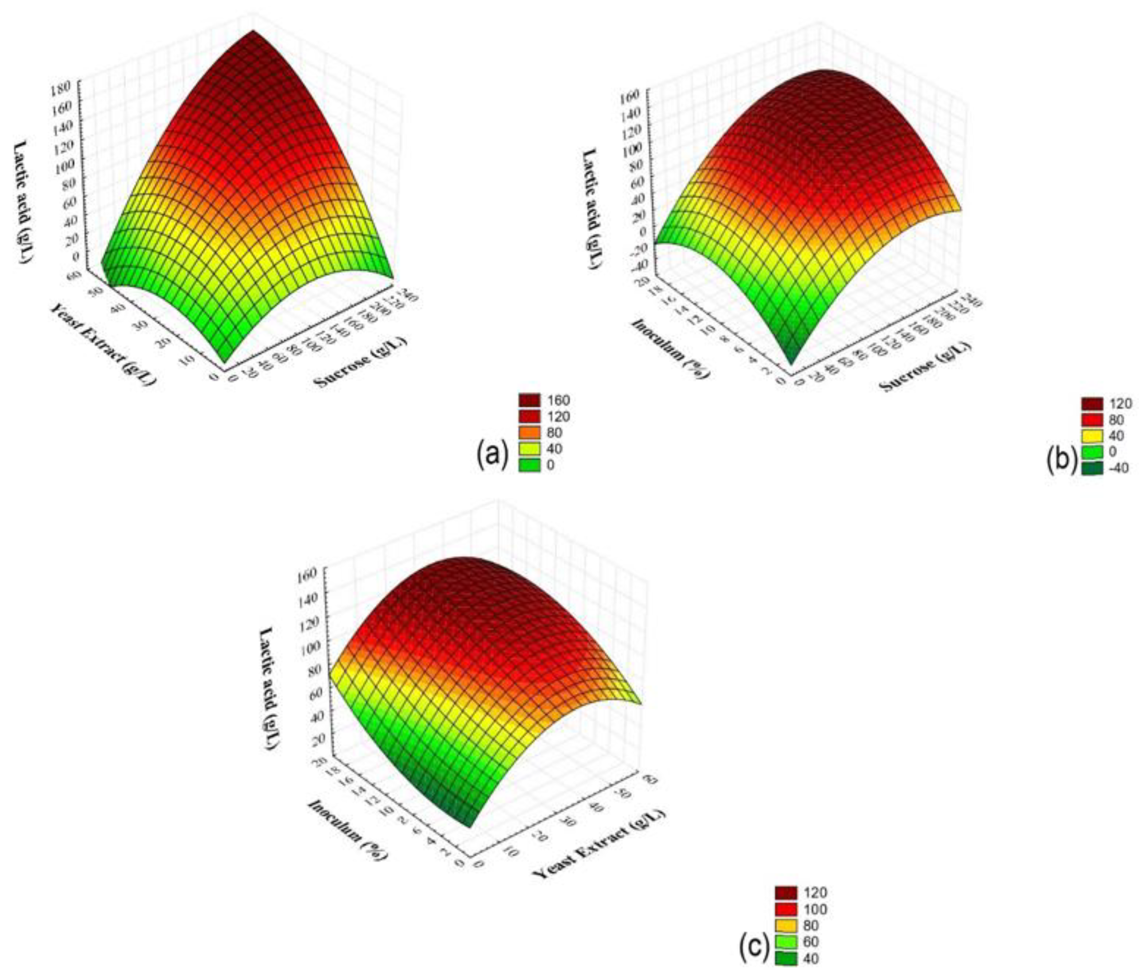 Fermentation 07 00151 g002 550