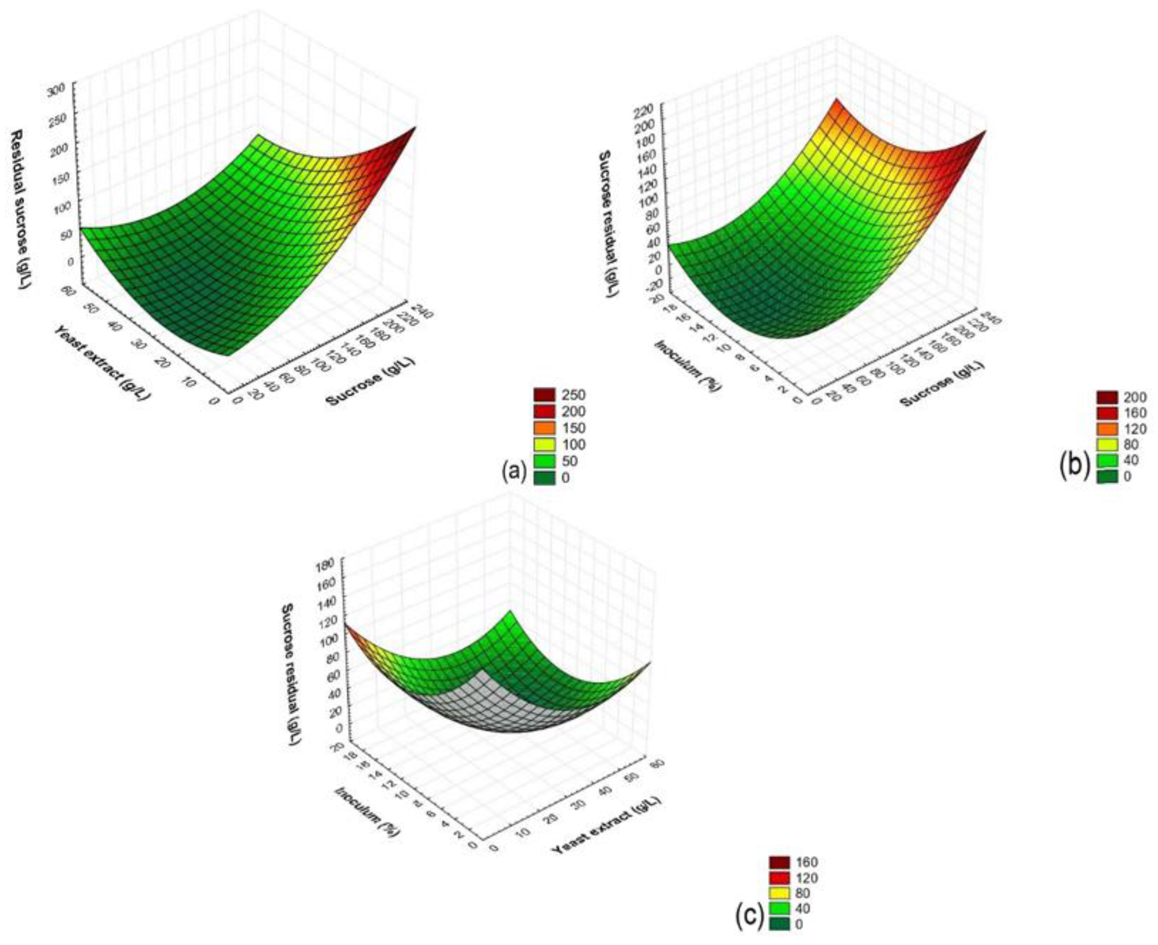 Fermentation 07 00151 g003 550