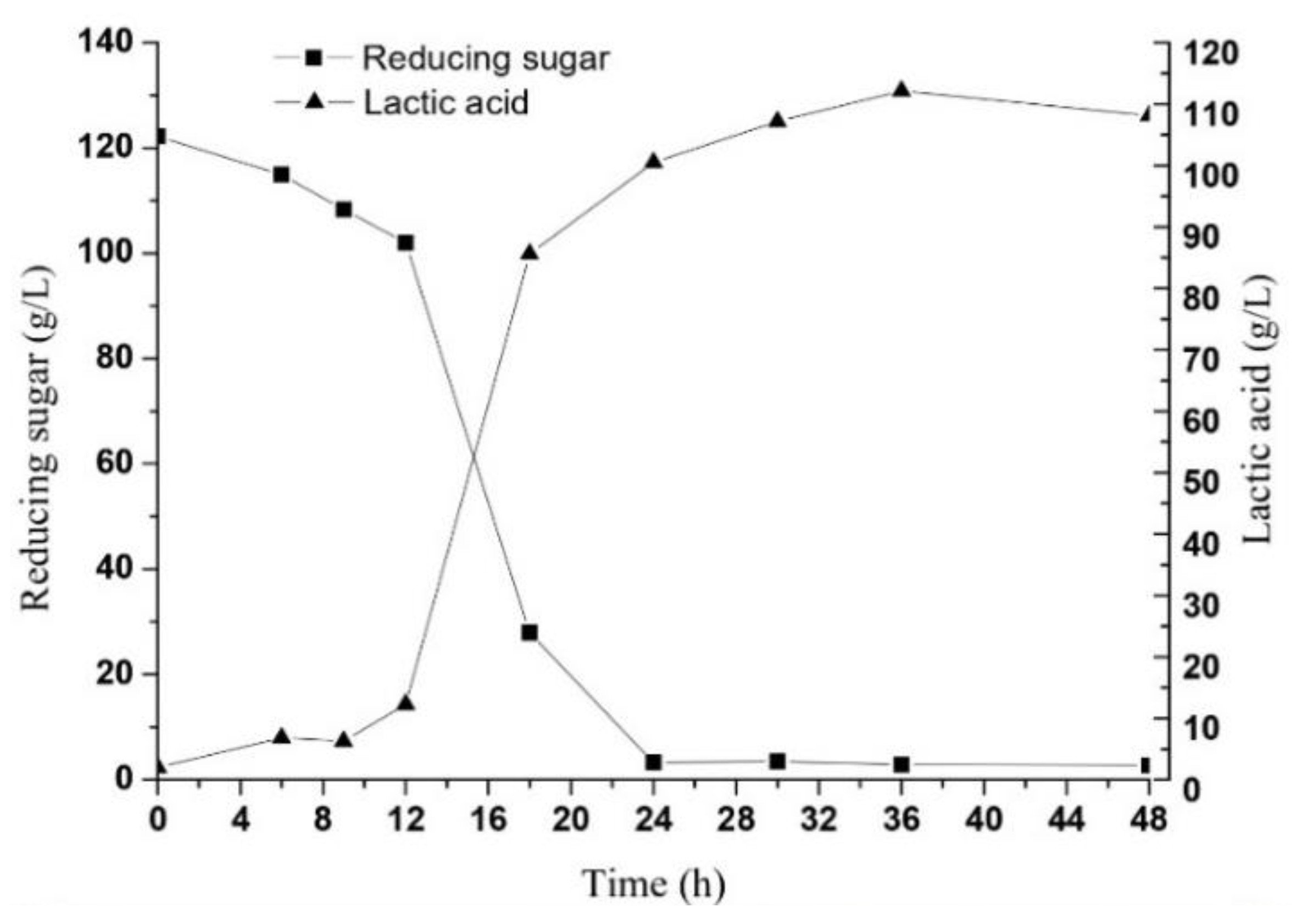 Fermentation 07 00151 g004 550