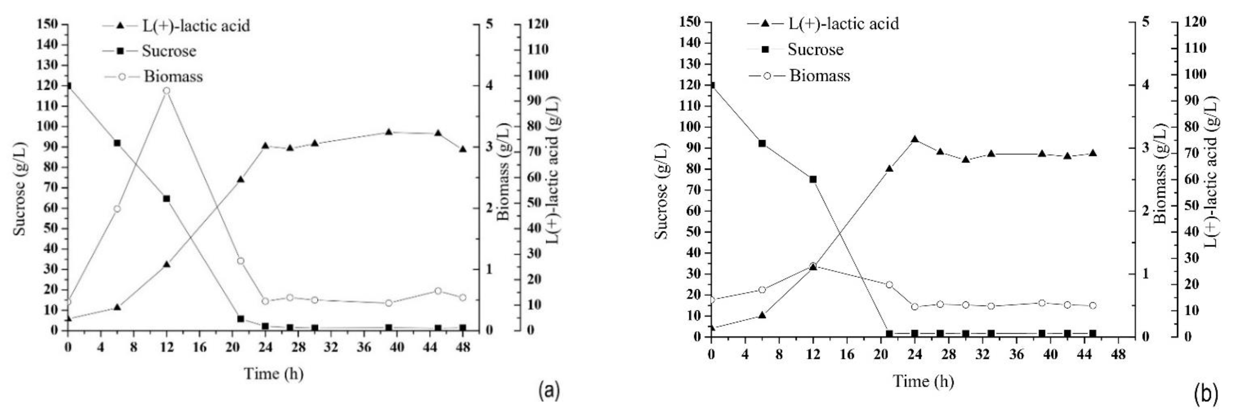 Fermentation 07 00151 g005 550