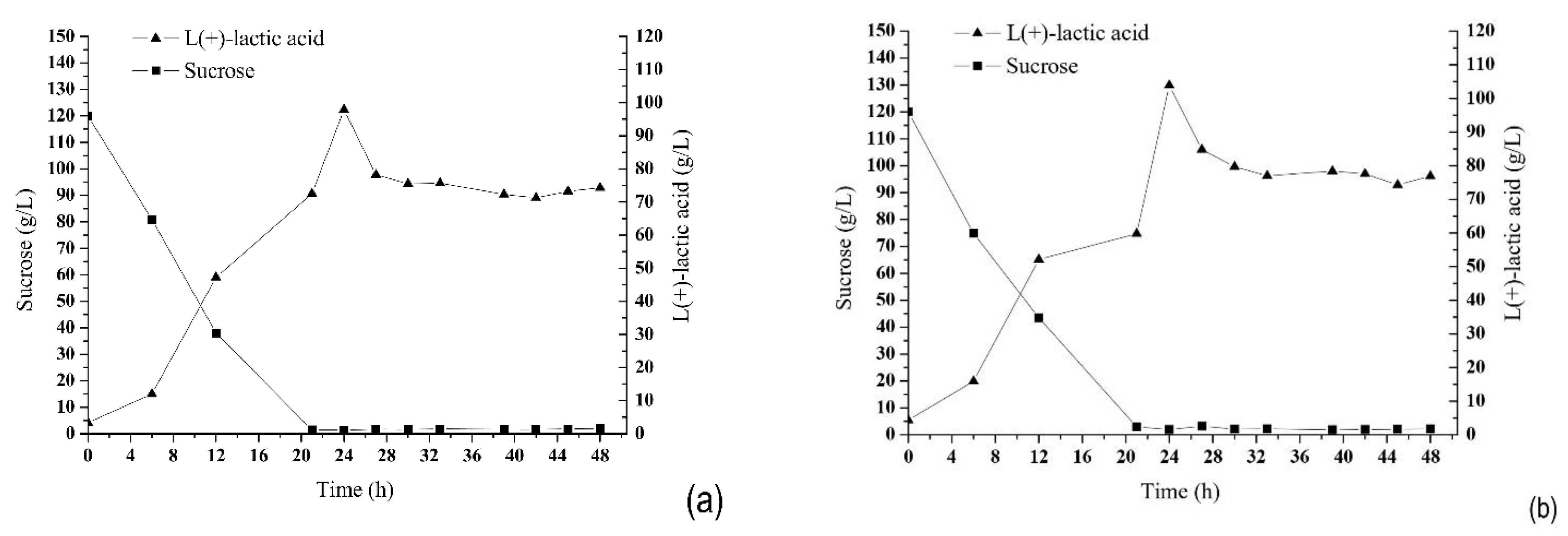 Fermentation 07 00151 g006 550