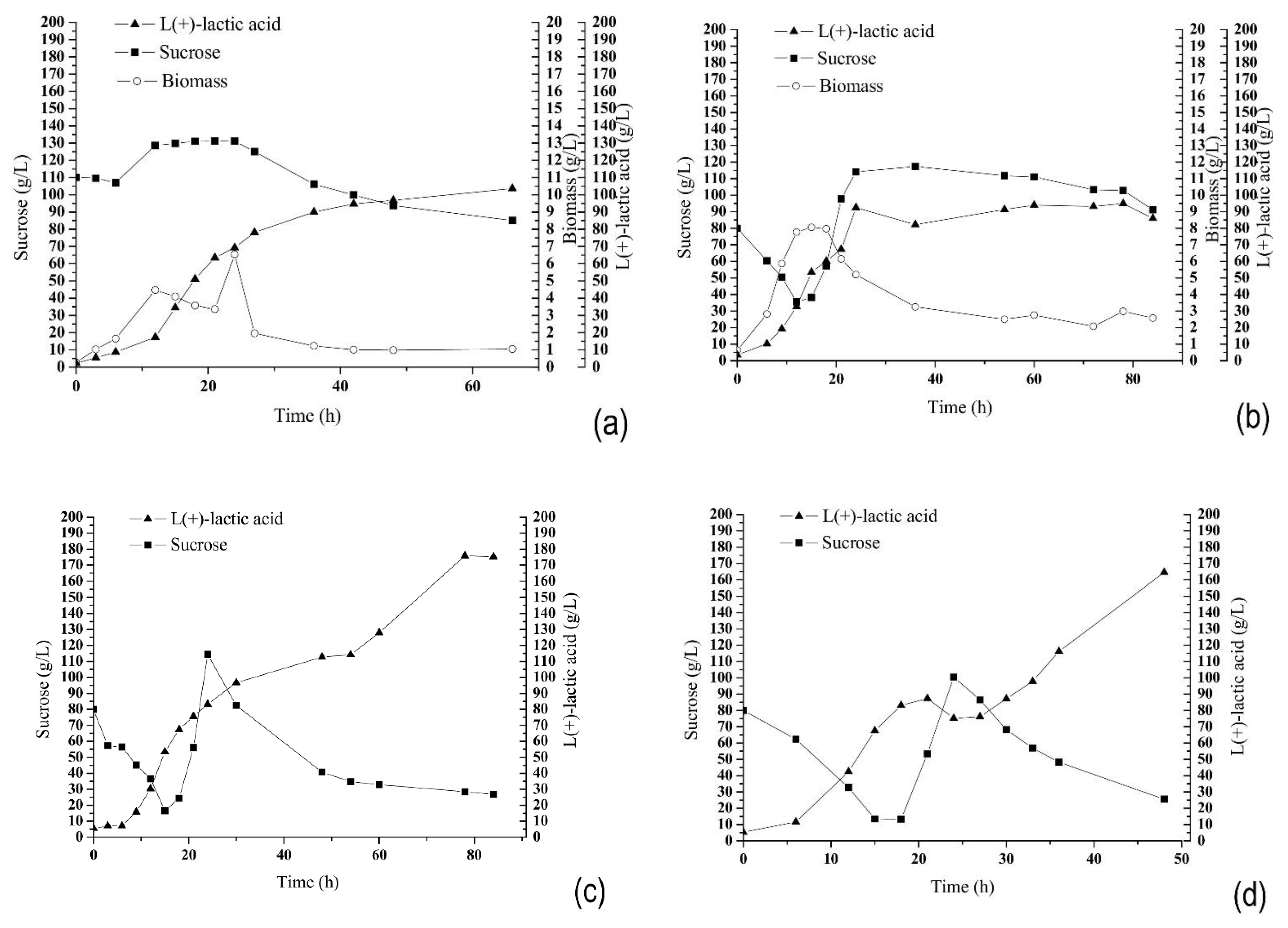 Fermentation 07 00151 g008 550