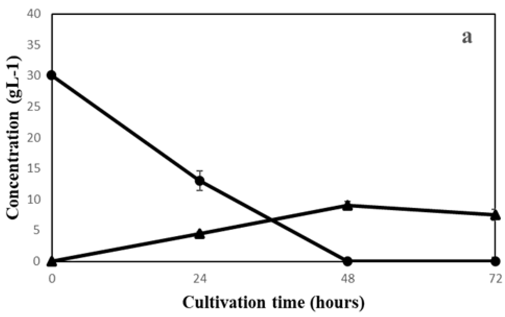 Fermentation 07 00152 g002a 550