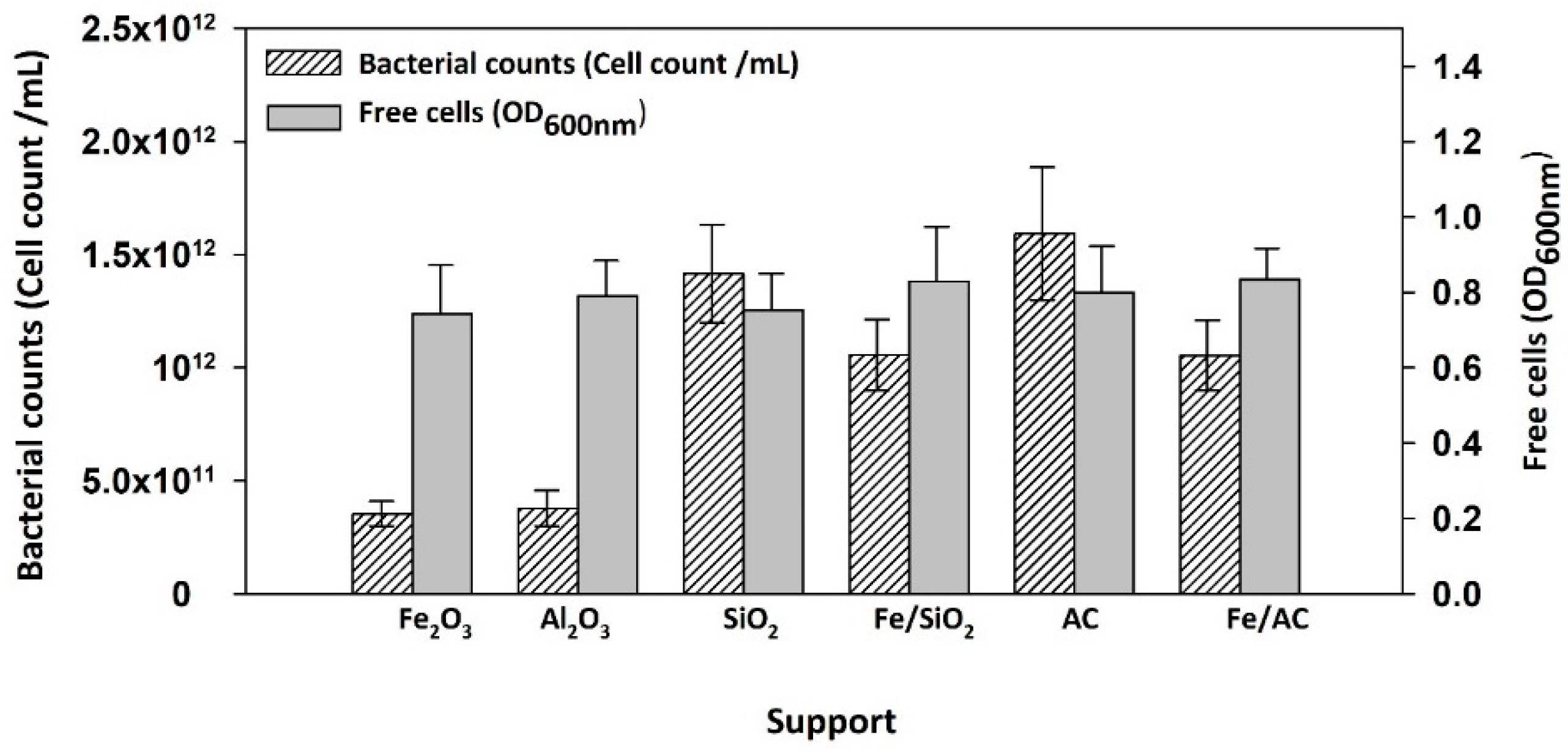 Fermentation 07 00154 g004 550