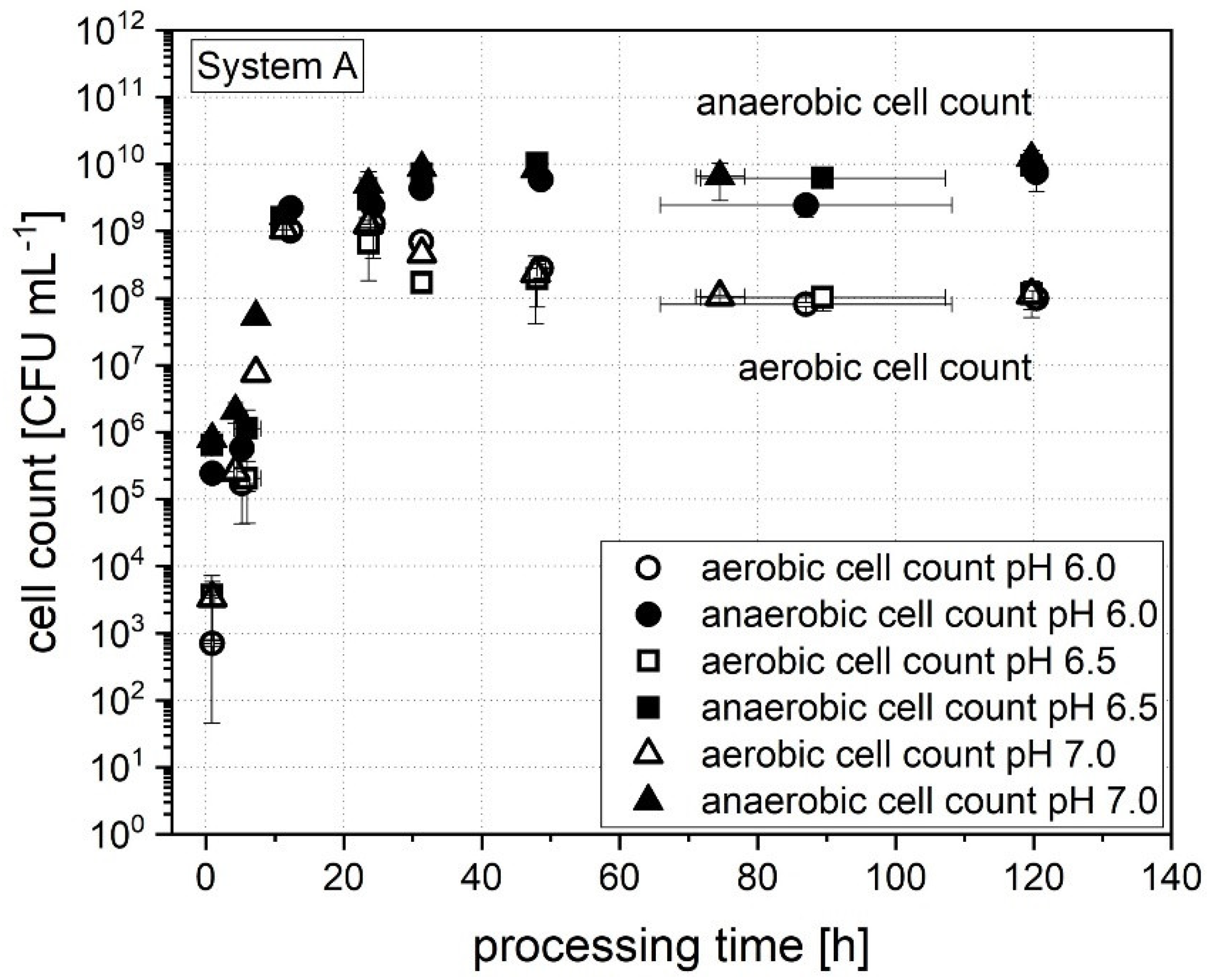 Fermentation 07 00156 g001 550