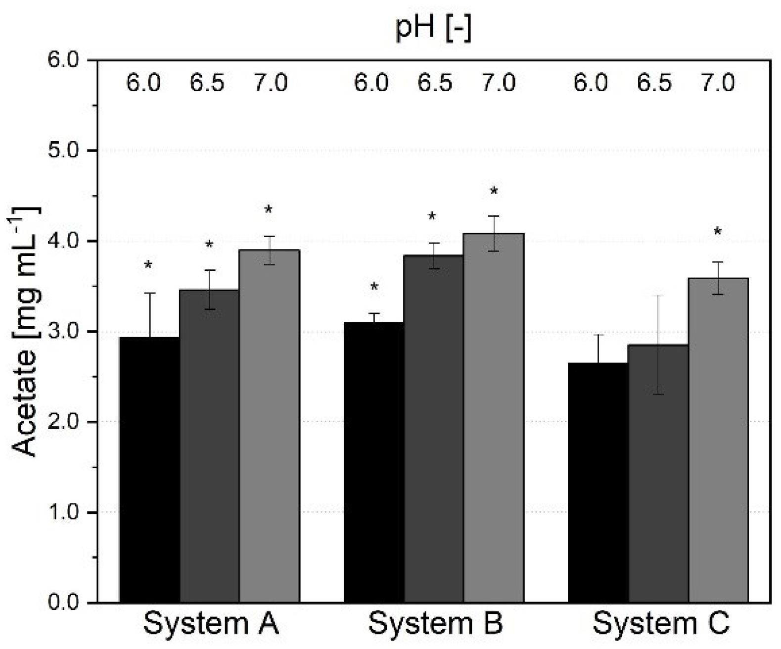 Fermentation 07 00156 g002 550