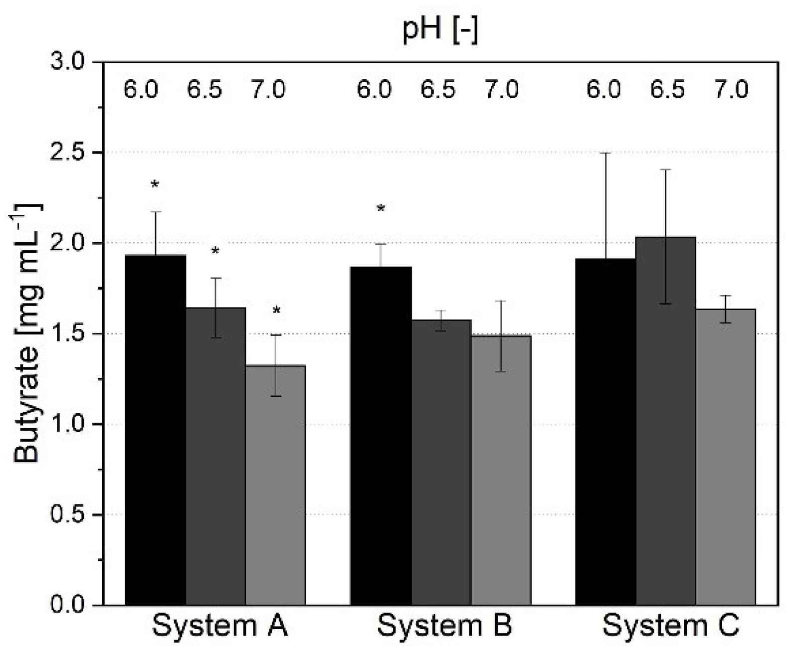 Fermentation 07 00156 g003 550