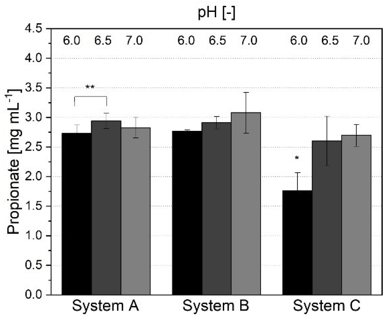 Fermentation 07 00156 g004 550