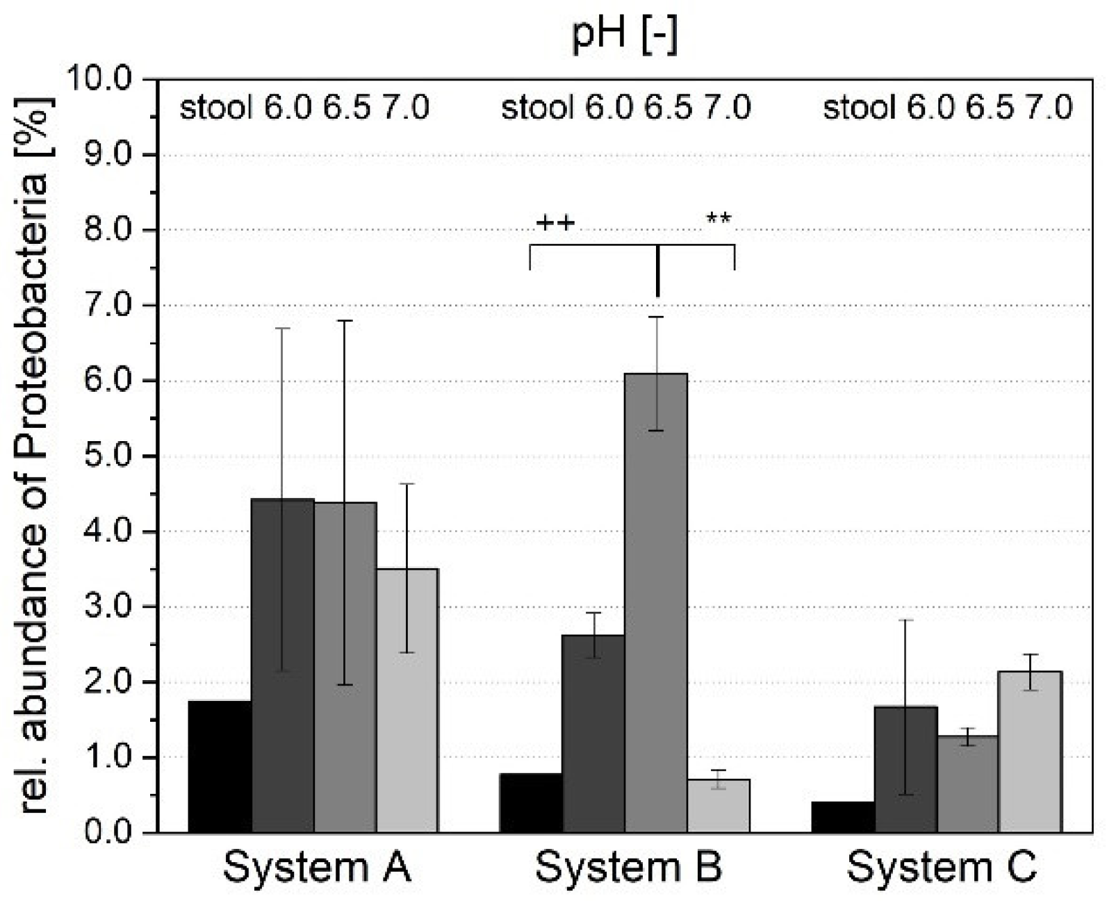 Fermentation 07 00156 g007 550