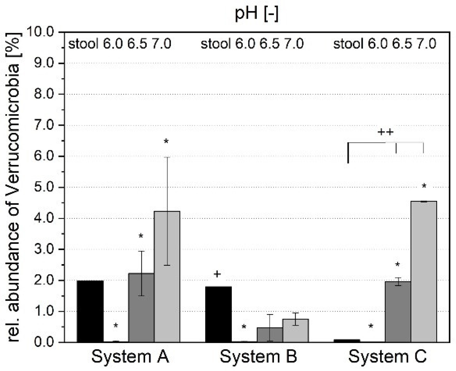 Fermentation 07 00156 g008 550