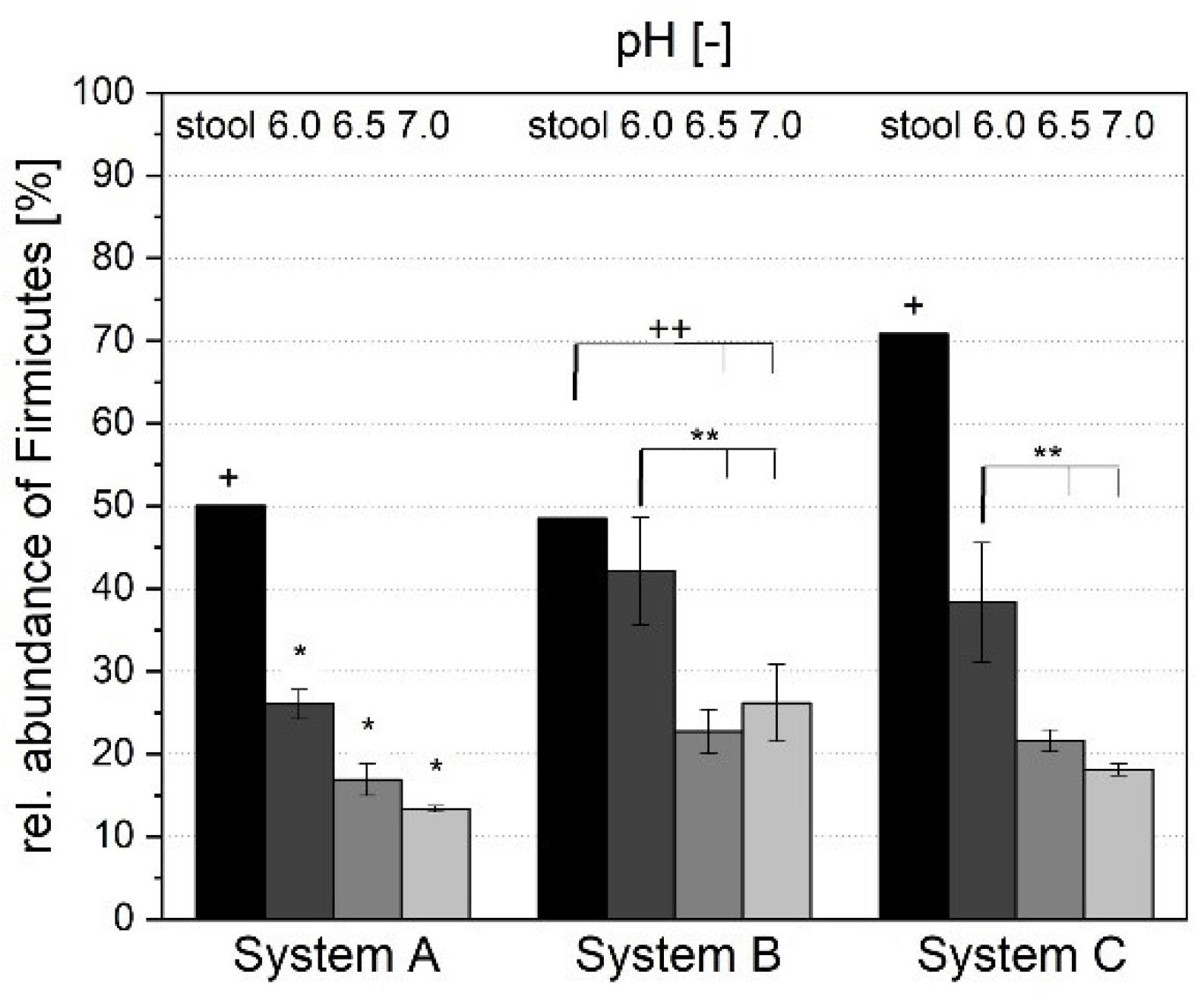 Fermentation 07 00156 g009 550