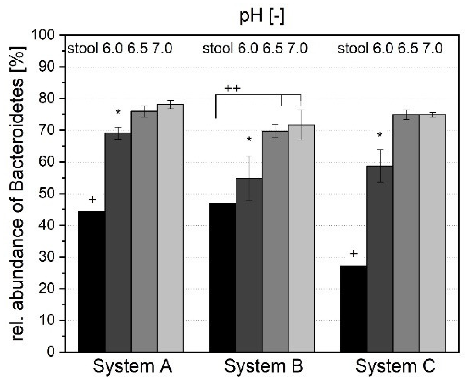 Fermentation 07 00156 g010 550