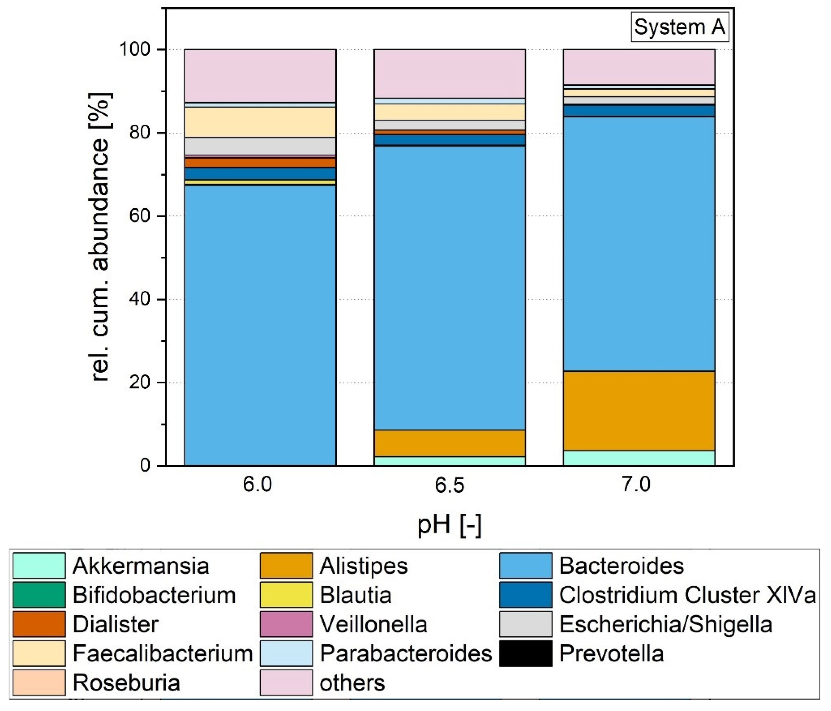 Fermentation 07 00156 g011 550