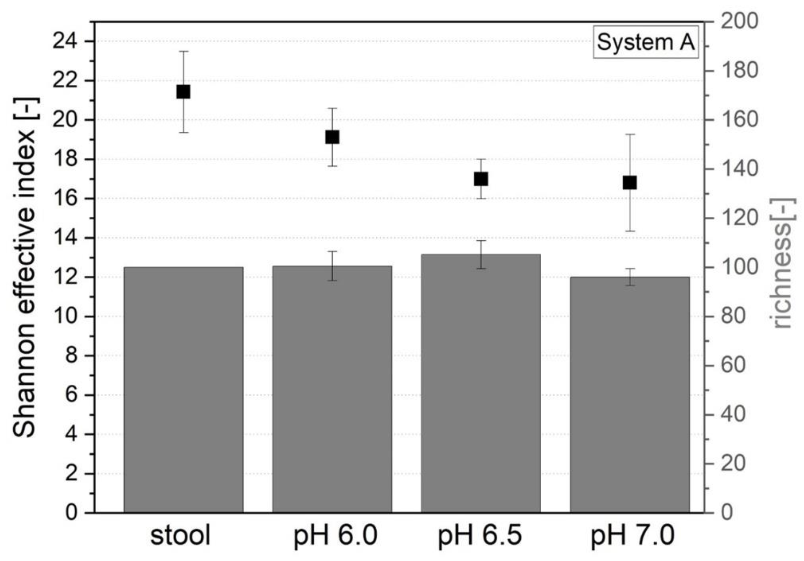 Fermentation 07 00156 g012 550