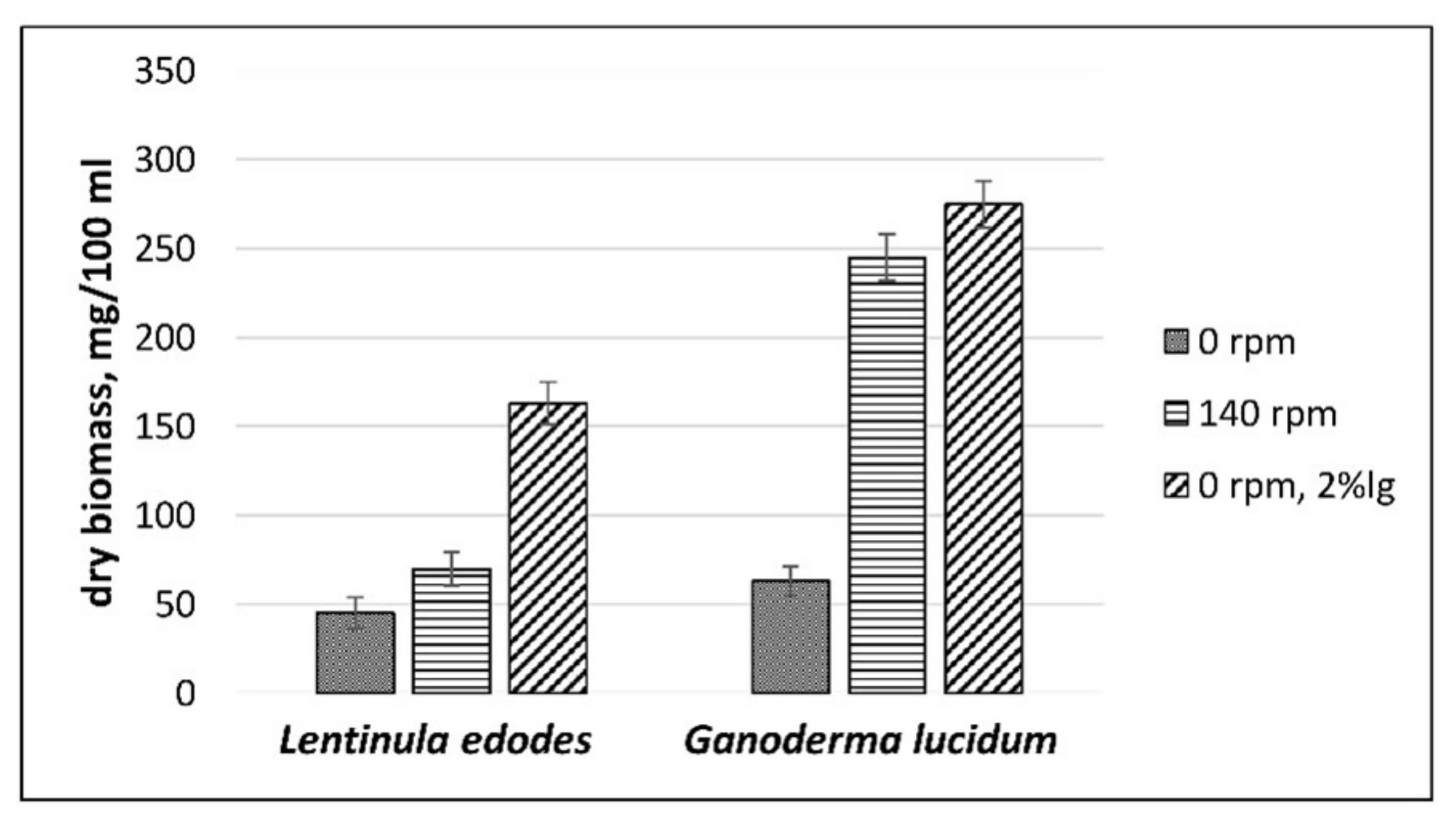 Fermentation 07 00157 g002