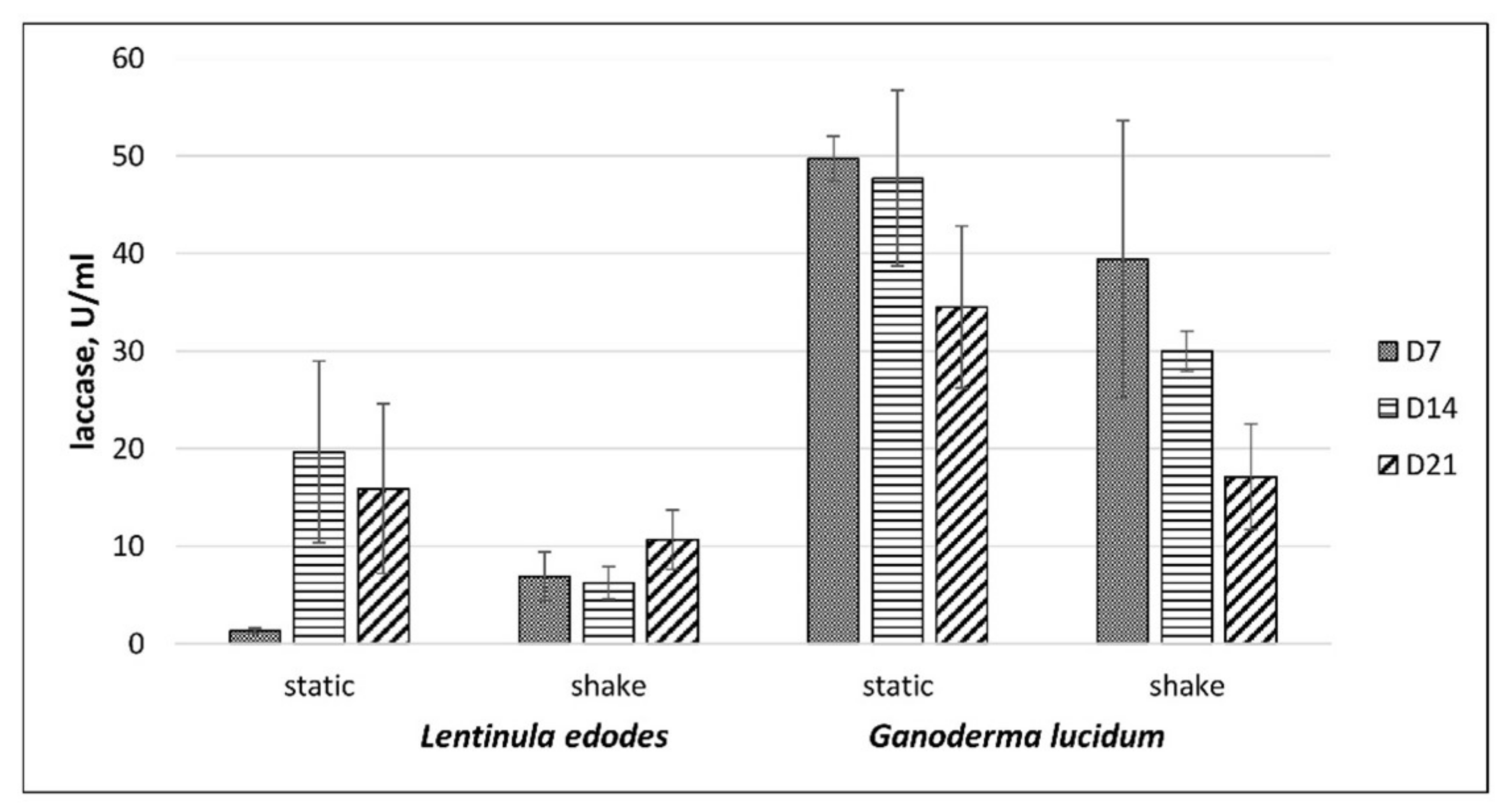 Fermentation 07 00157 g004