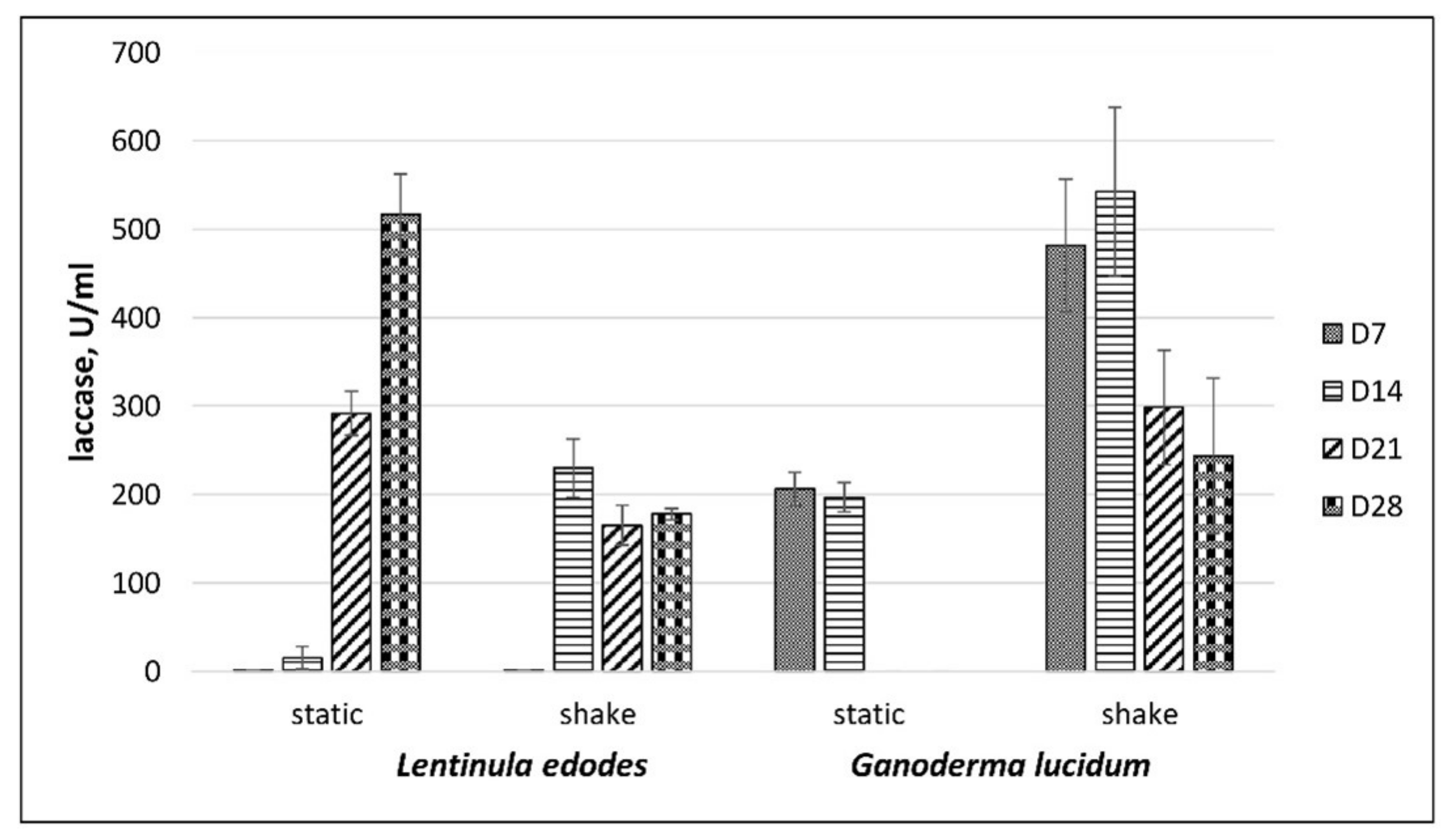 Fermentation 07 00157 g005