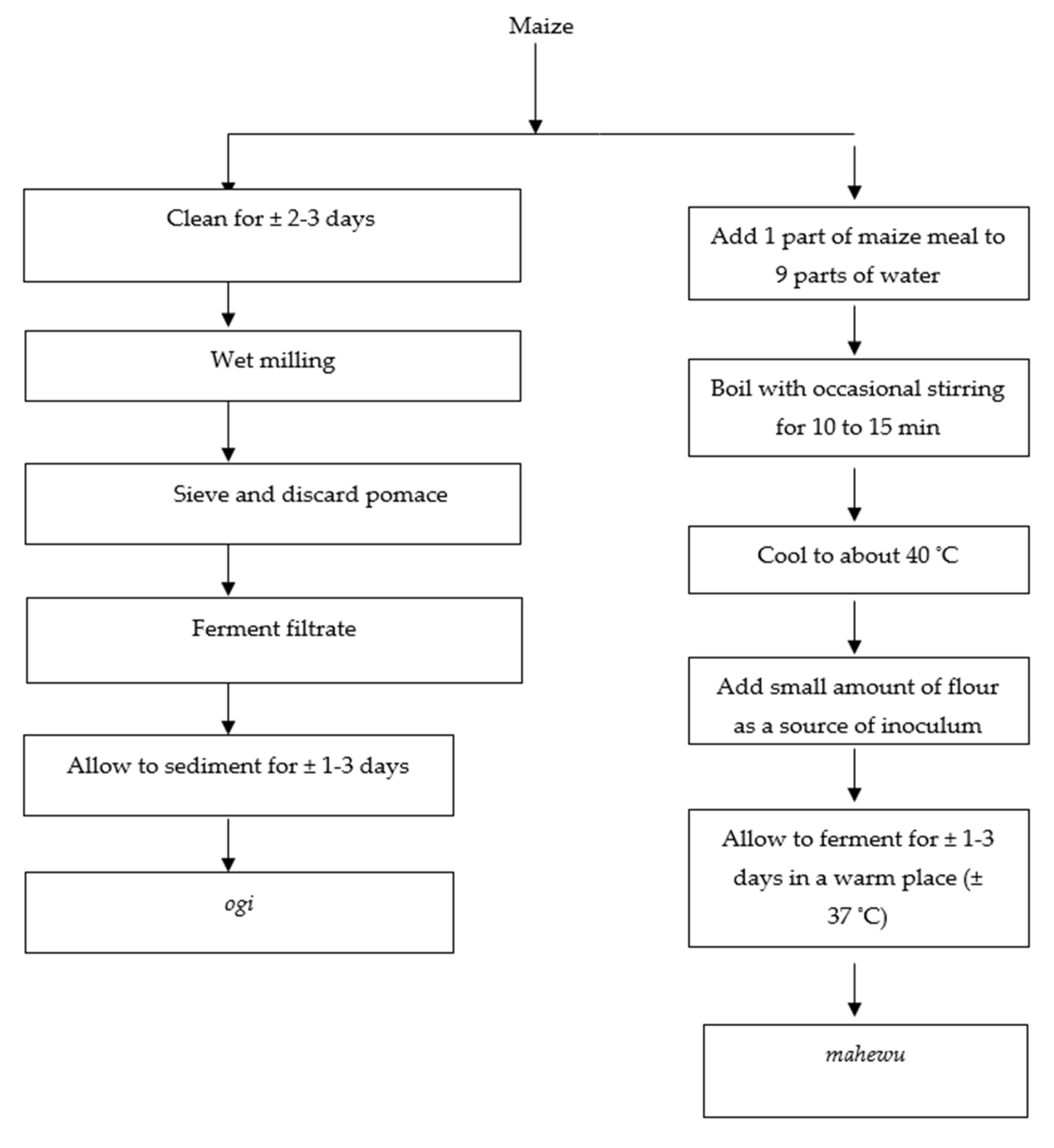 Fermentation 07 00158 g001 Fermentation 07 00158 g001