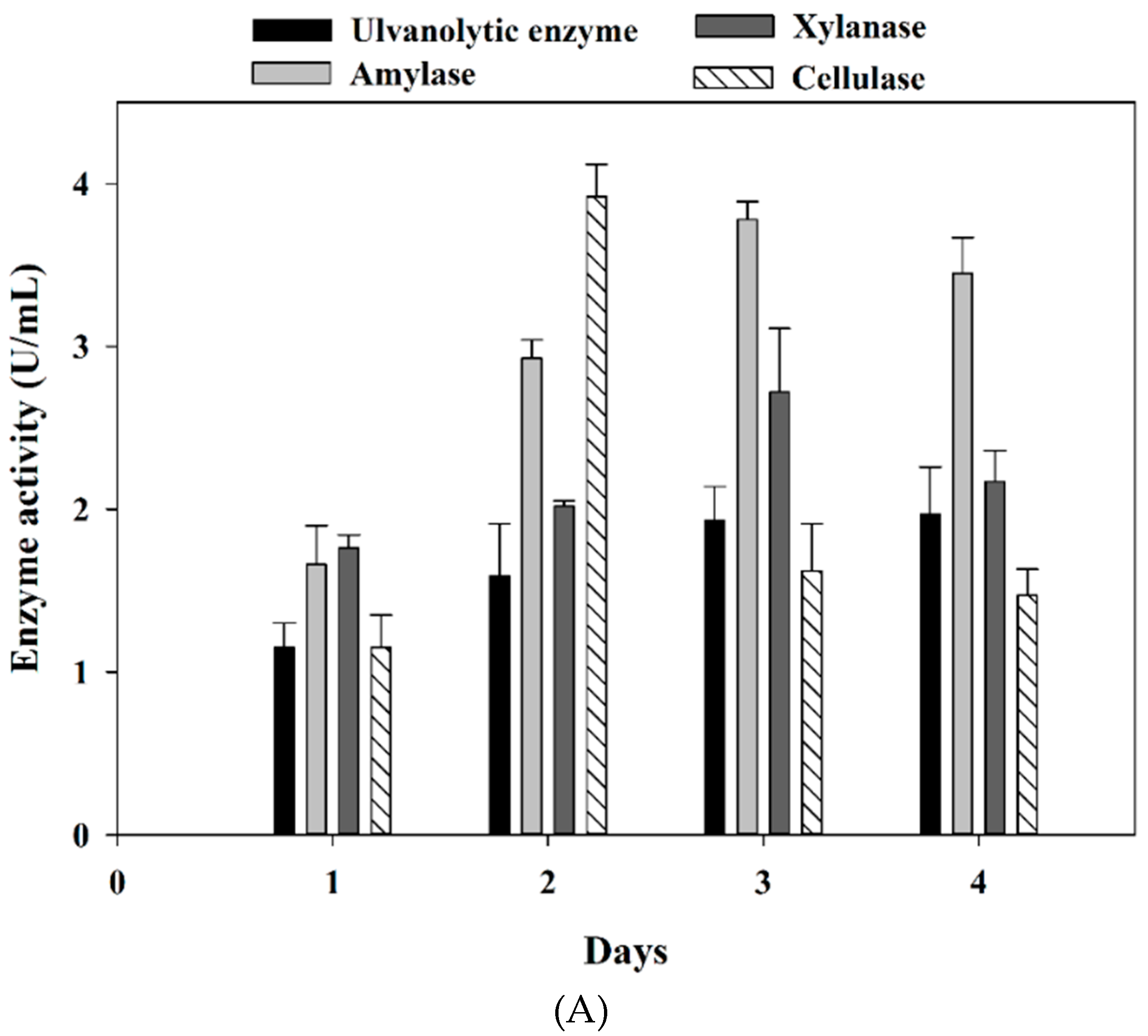Fermentation 07 00160 g001a 550