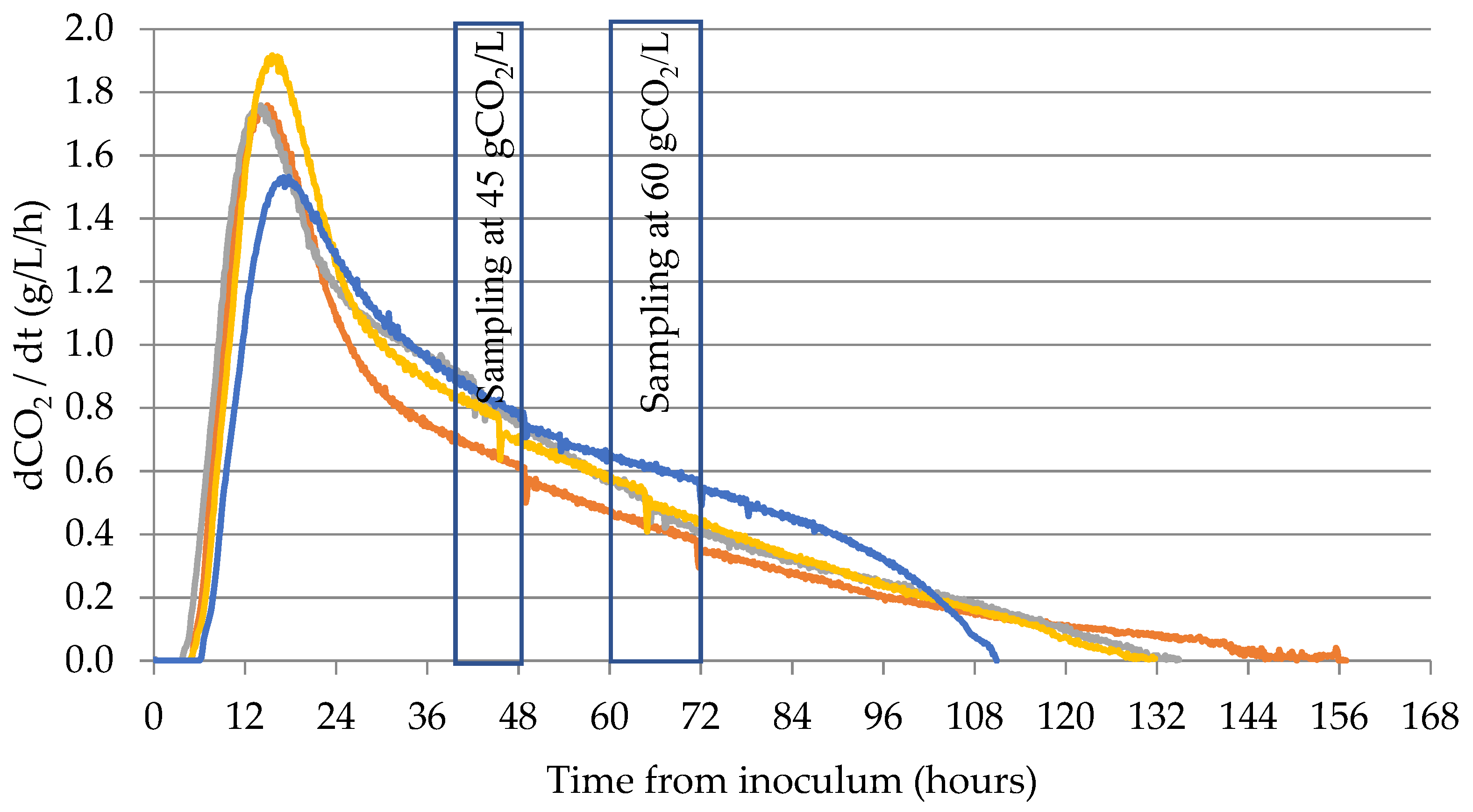 Fermentation 07 00164 g001