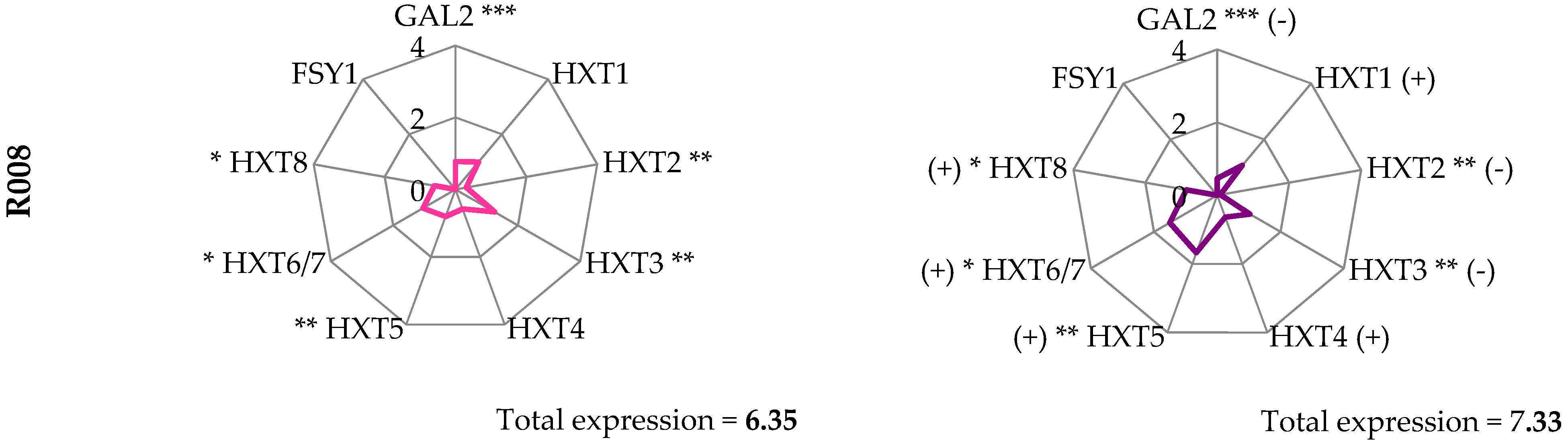 Fermentation 07 00164 g002b