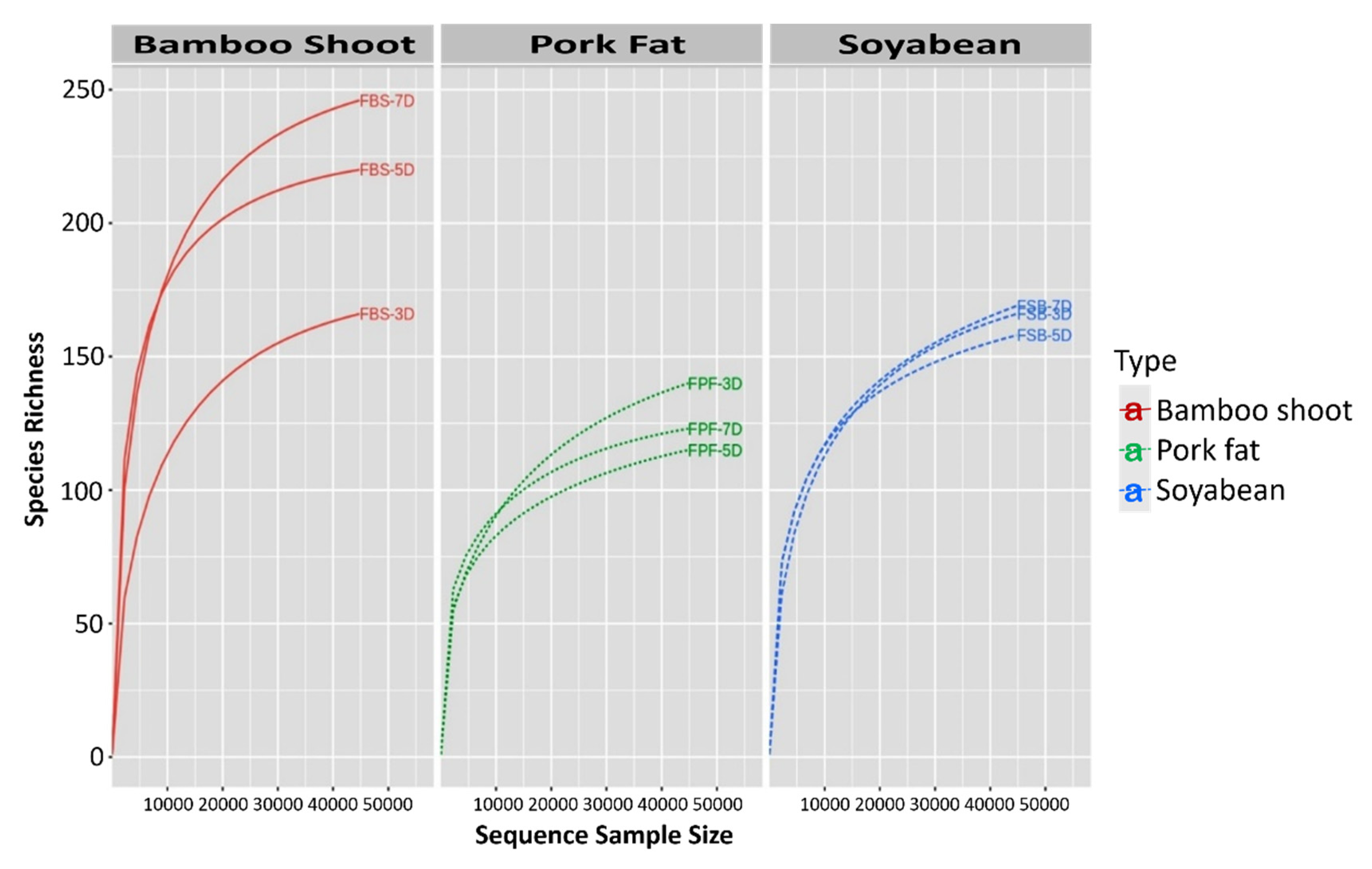 Fermentation 07 00167 g002
