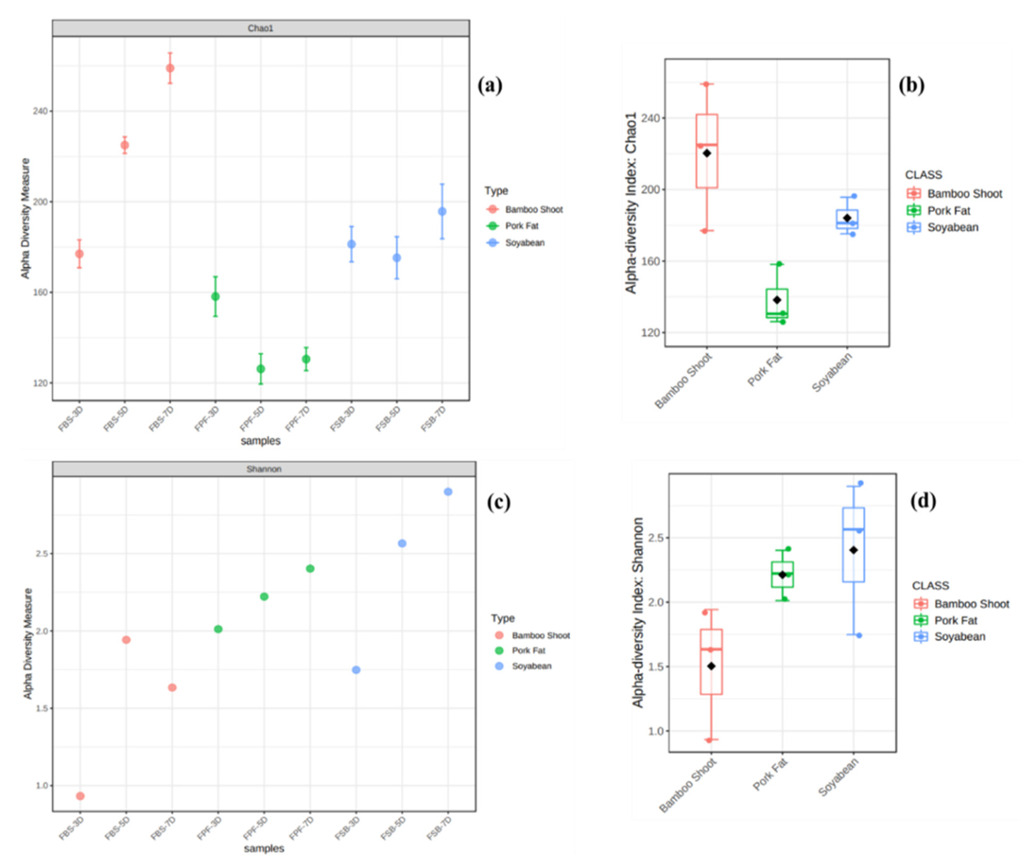 Fermentation 07 00167 g003