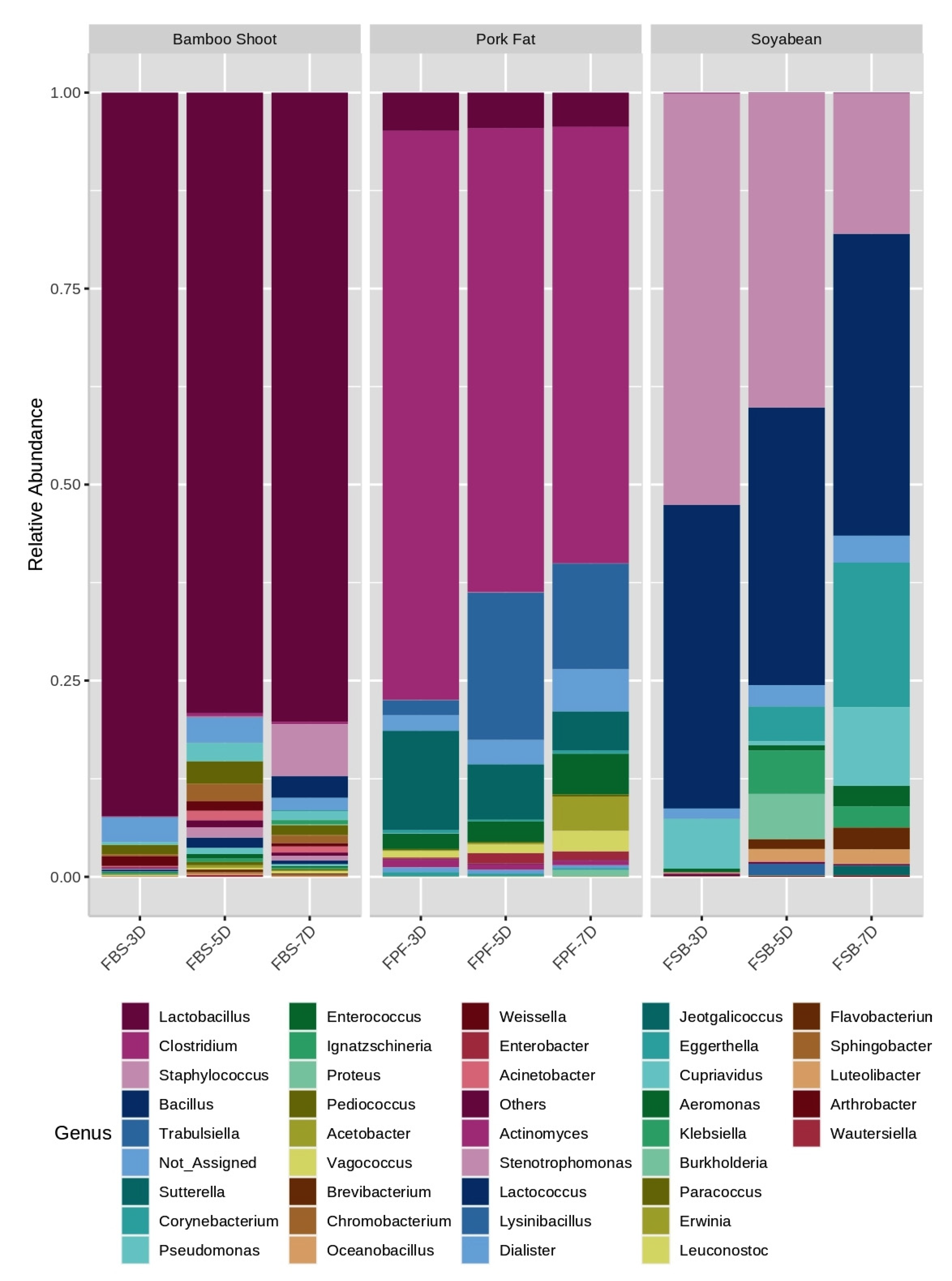Fermentation 07 00167 g005