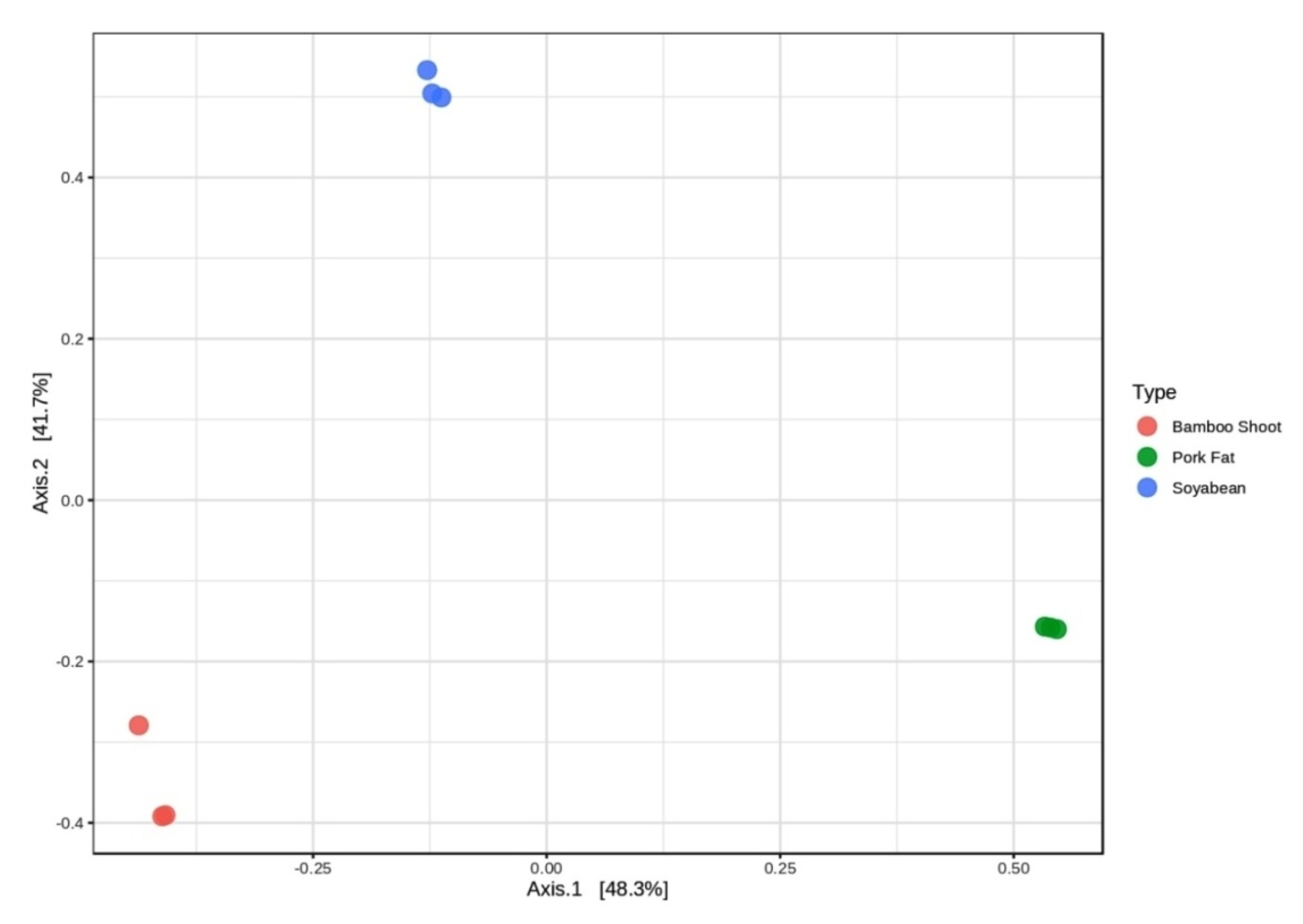 Fermentation 07 00167 g006