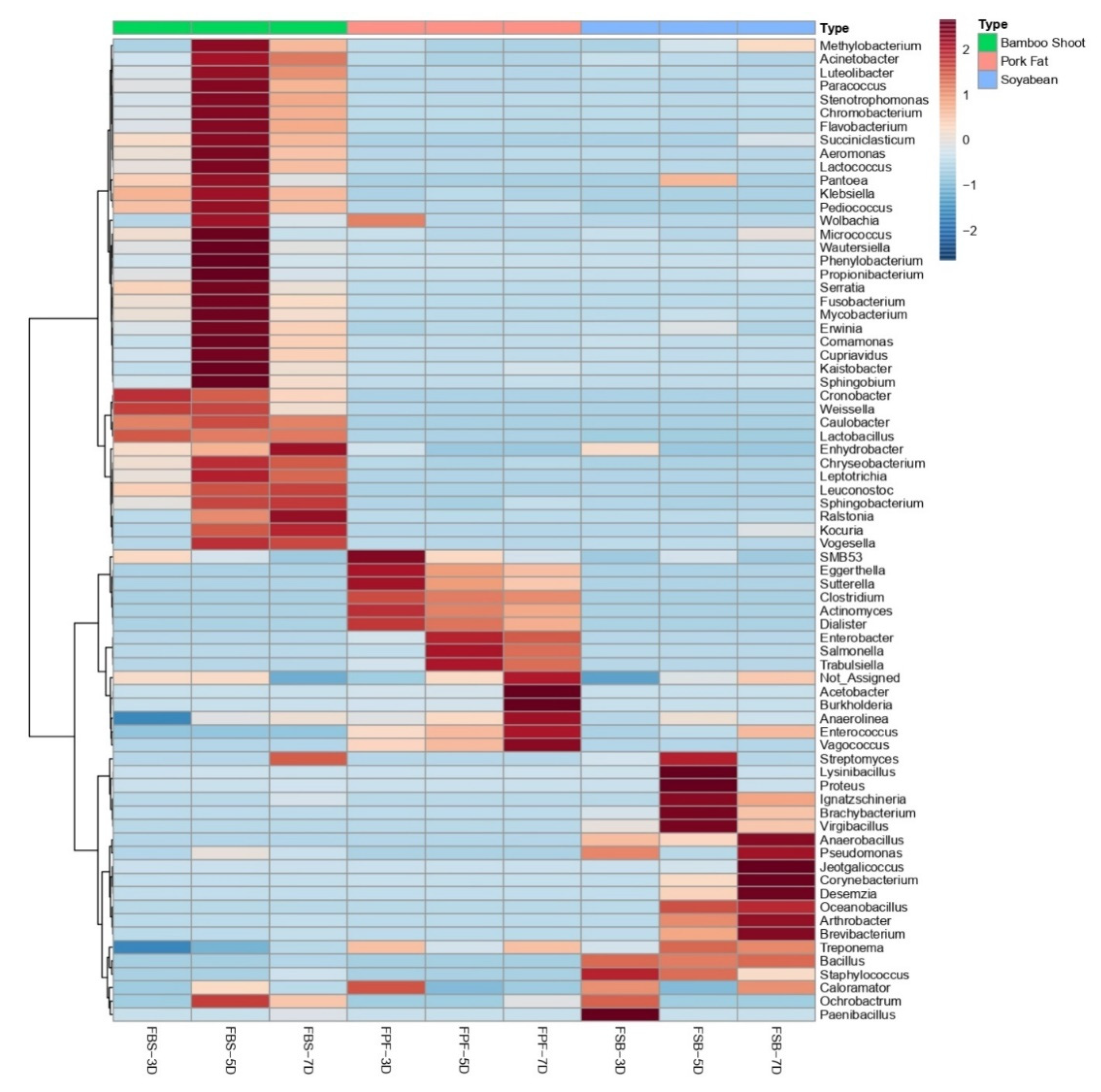 Fermentation 07 00167 g007