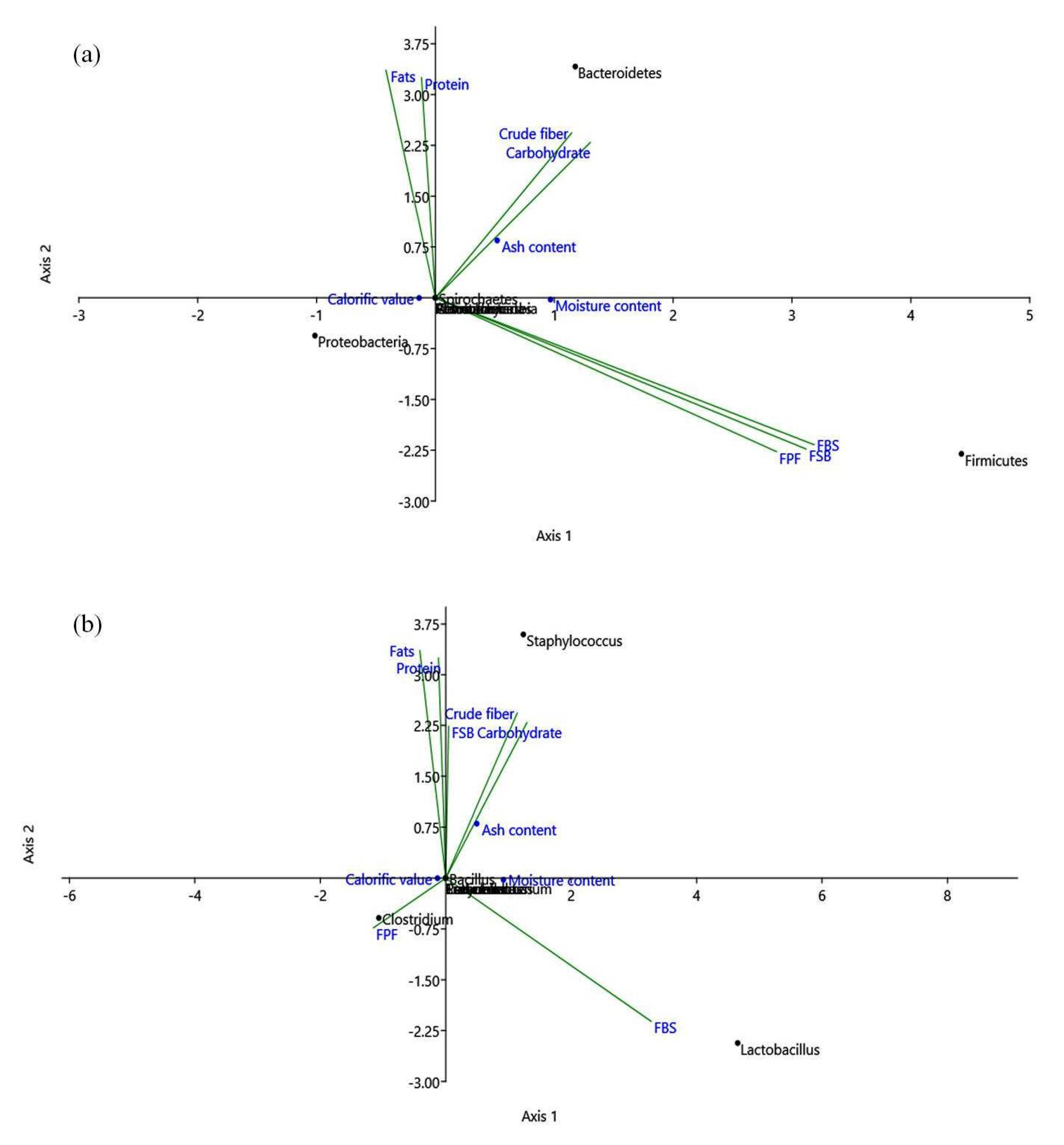 Fermentation 07 00167 g008
