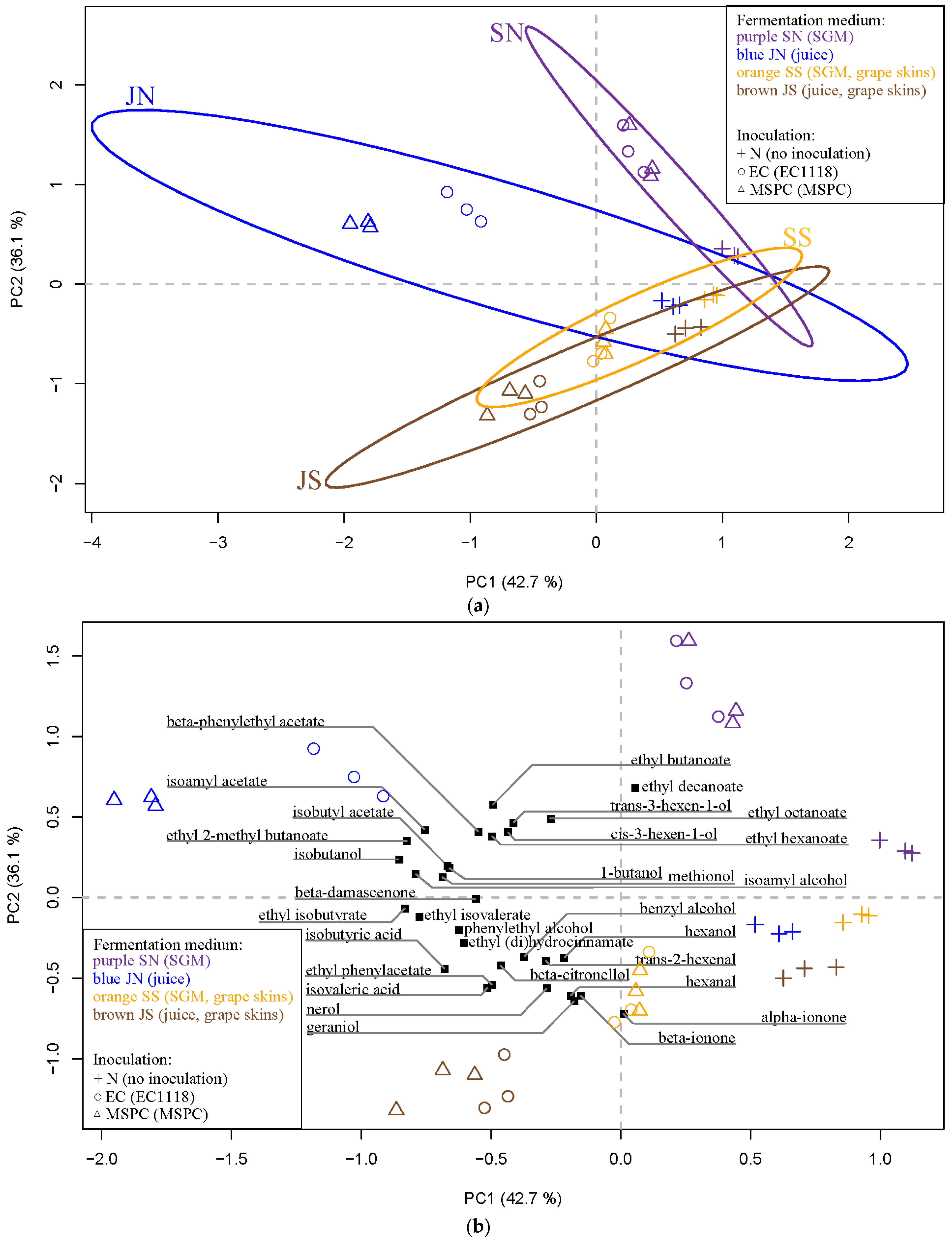 Fermentation 07 00168 g002
