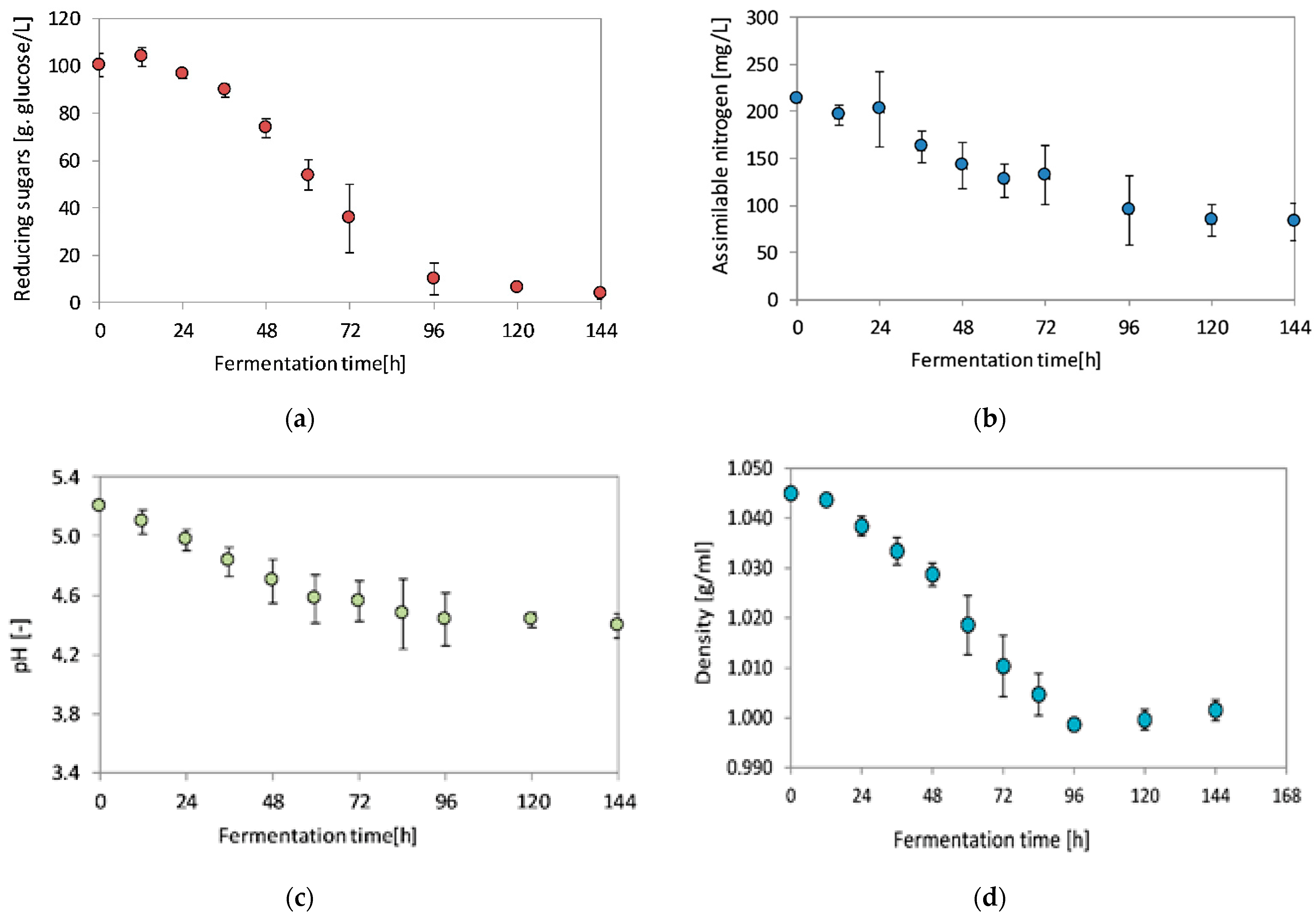 Fermentation 07 00170 g002