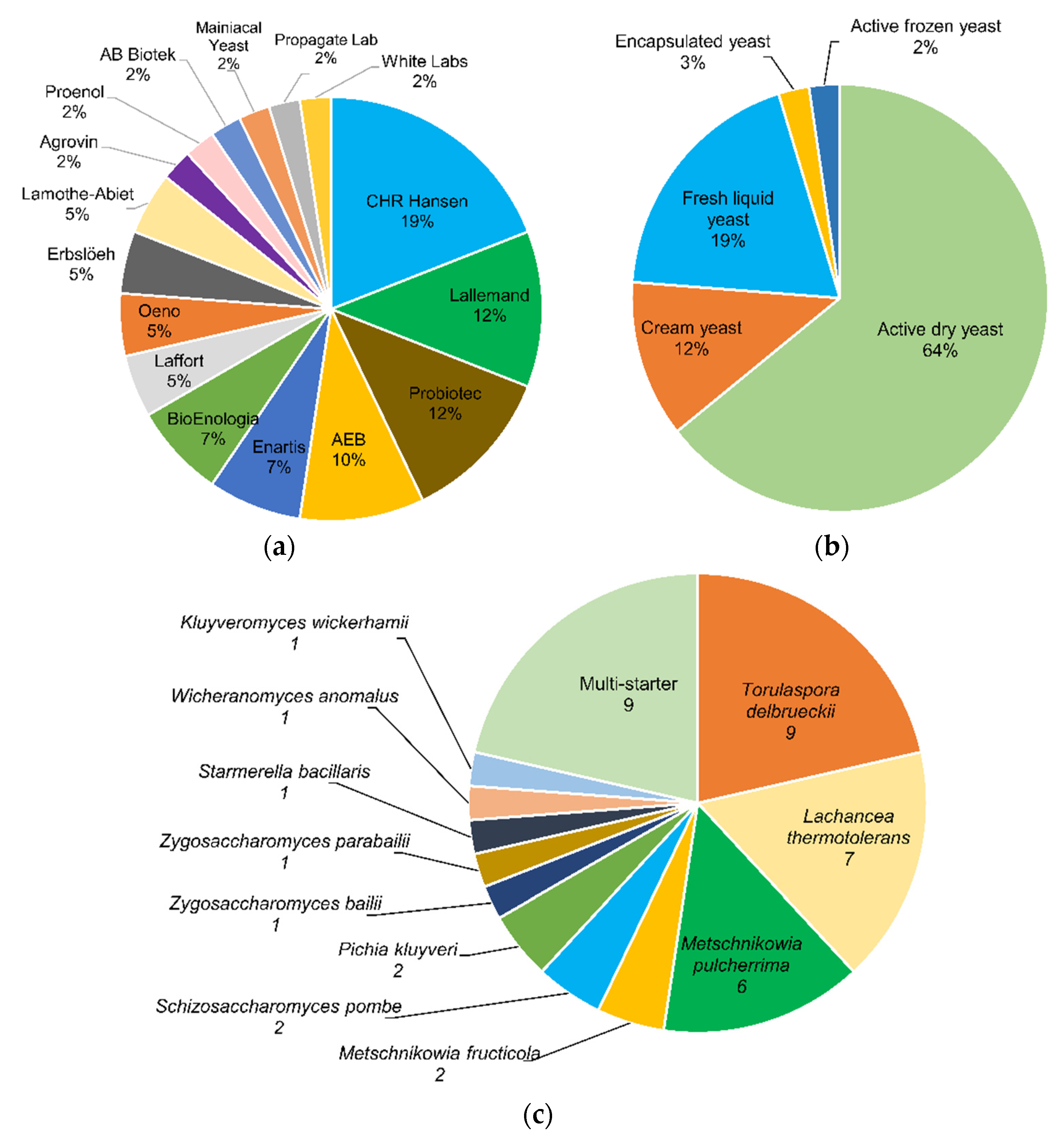 Fermentation 07 00171 g001
