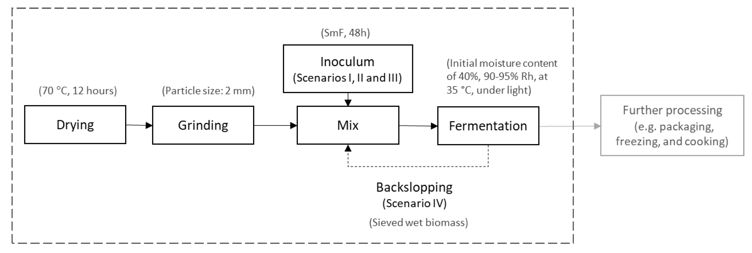 Fermentation 07 00173 g001 550